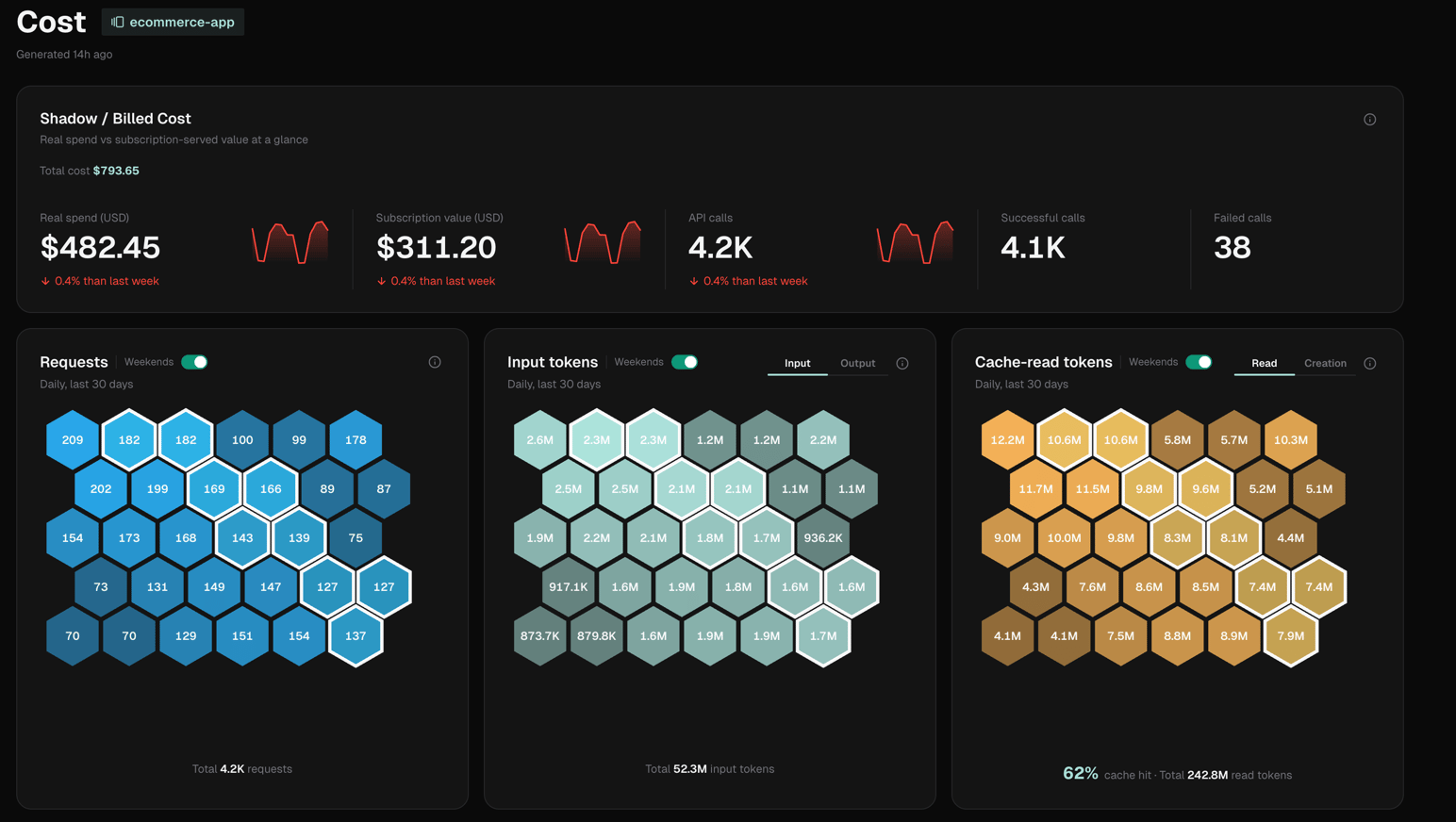 IronBee Console — Project Cost Analysis