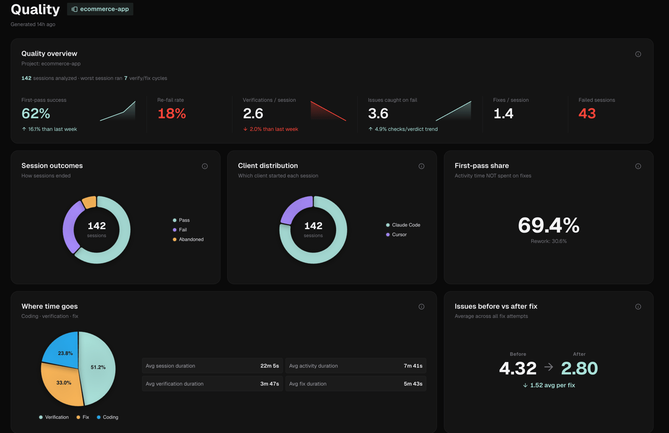 IronBee Console — Project Quality Analysis