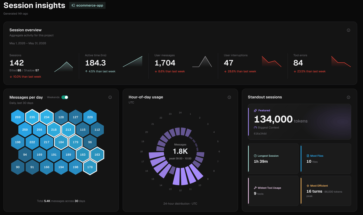 IronBee Console — Project Session Insights
