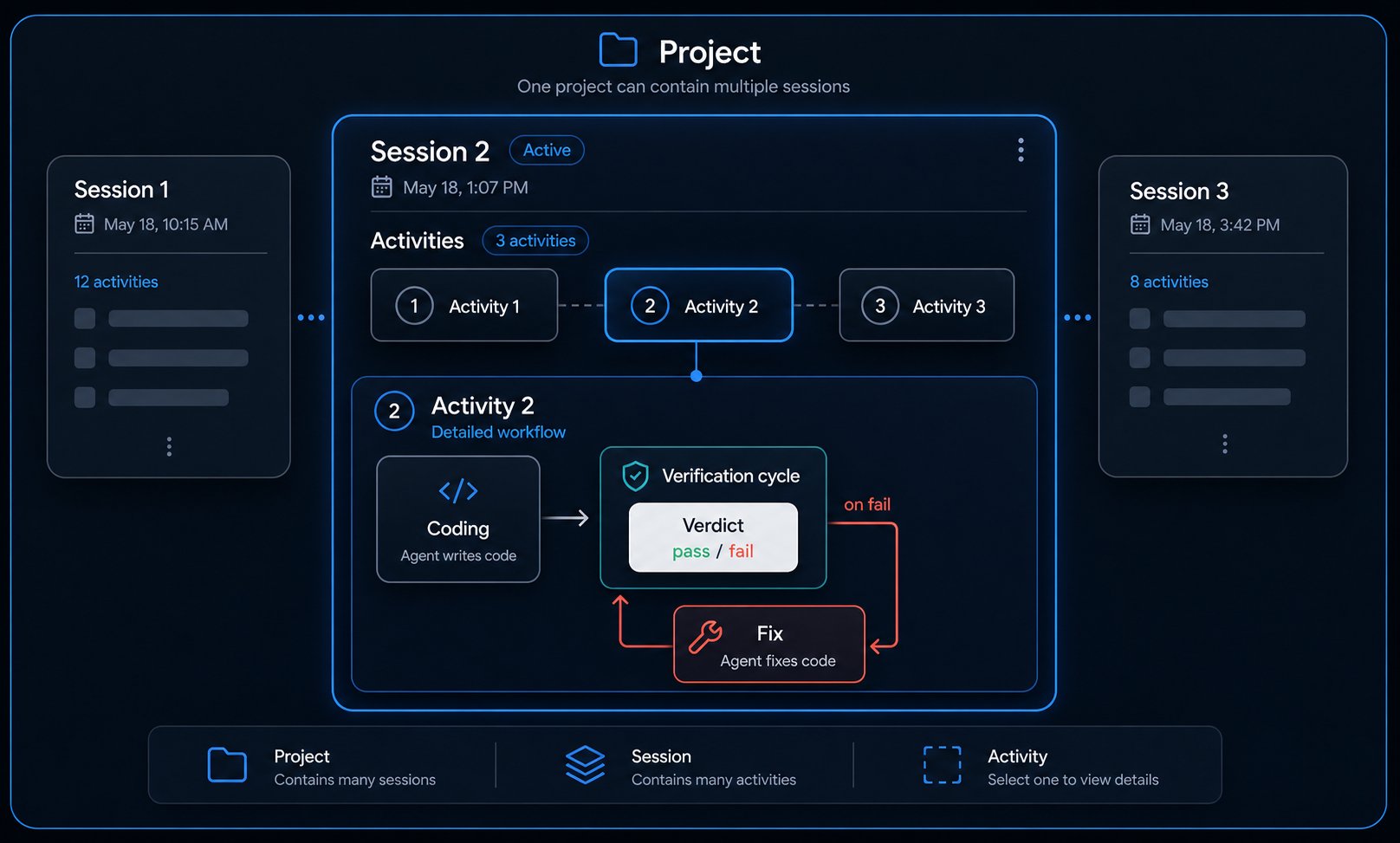 IronBee Console — Key Concepts