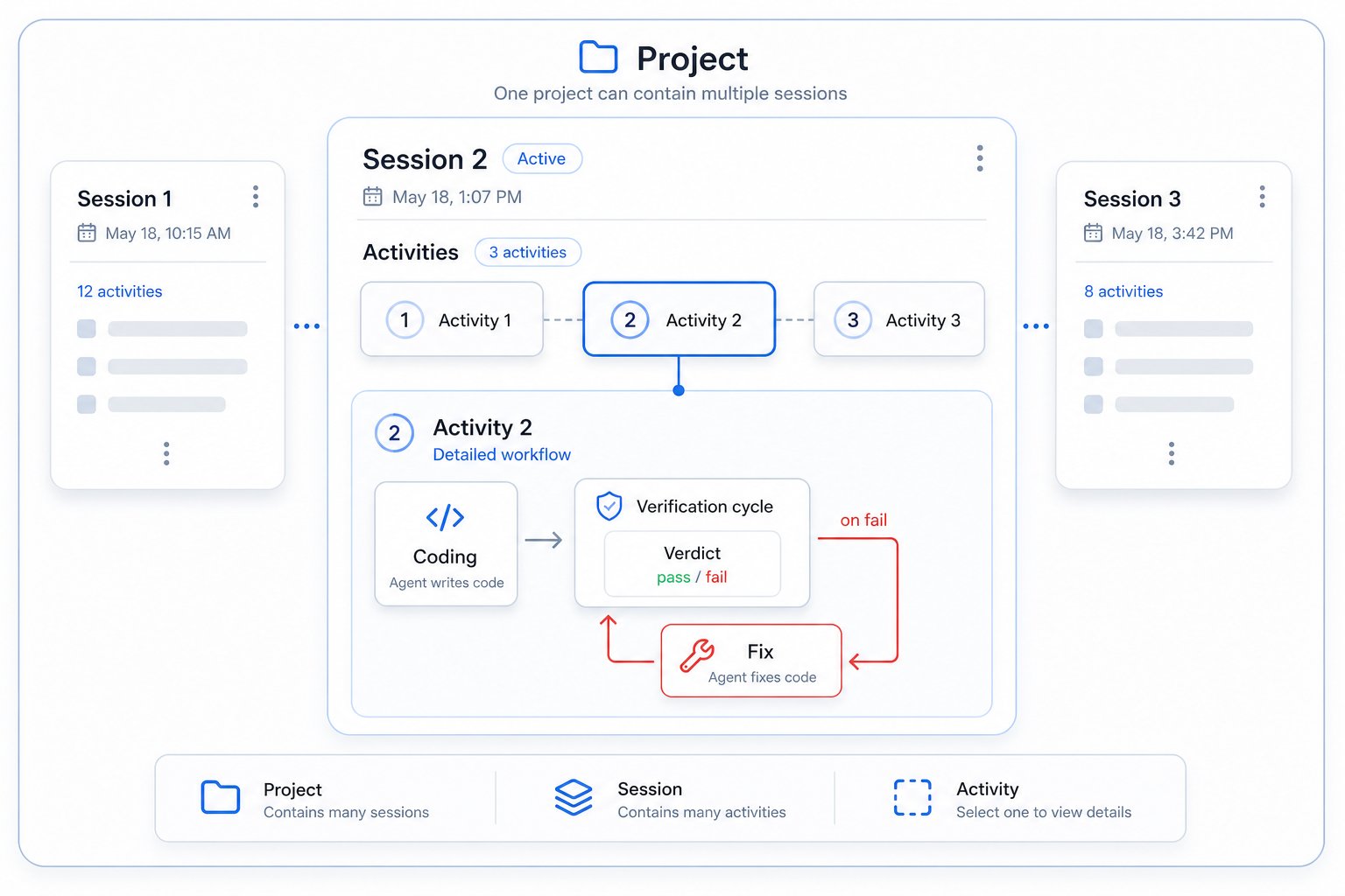 IronBee Console — Key Concepts