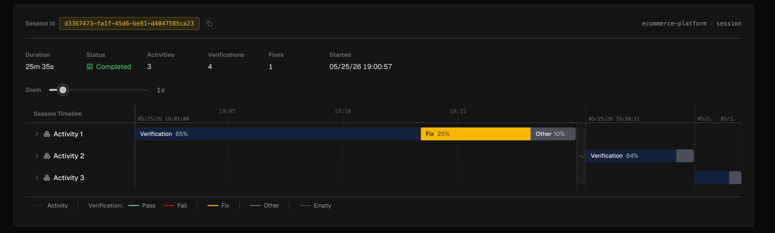 IronBee Console — Activity Detail