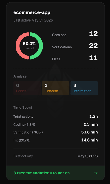 Card View