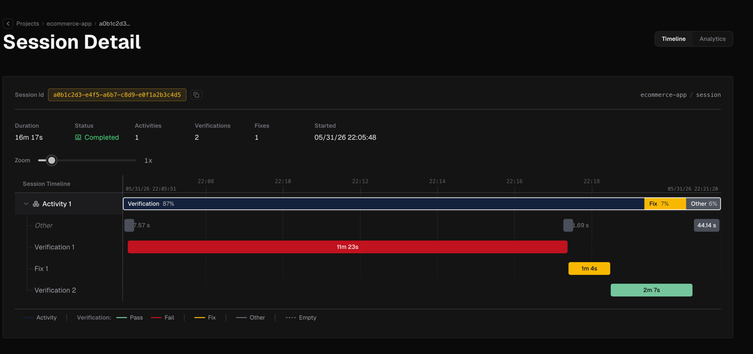 IronBee Console — Session Timeline