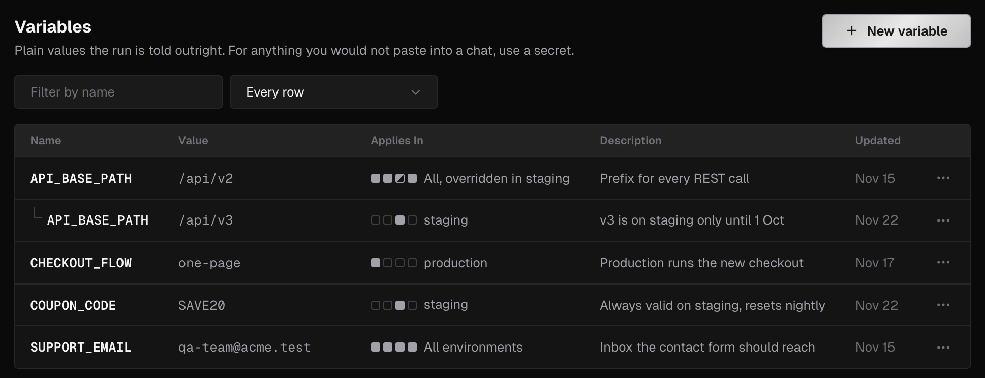 Variables page with the name filter, the Every row filter and five variables, including API_BASE_PATH shared for all environments and overridden in staging