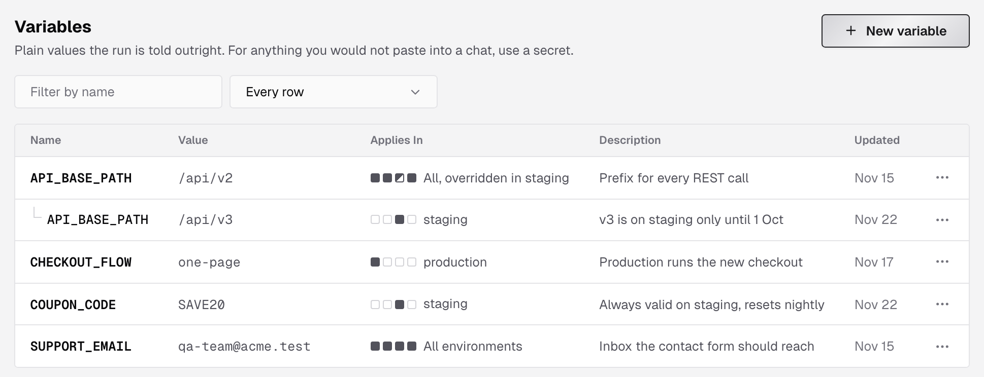 Variables page with the name filter, the Every row filter and five variables, including API_BASE_PATH shared for all environments and overridden in staging