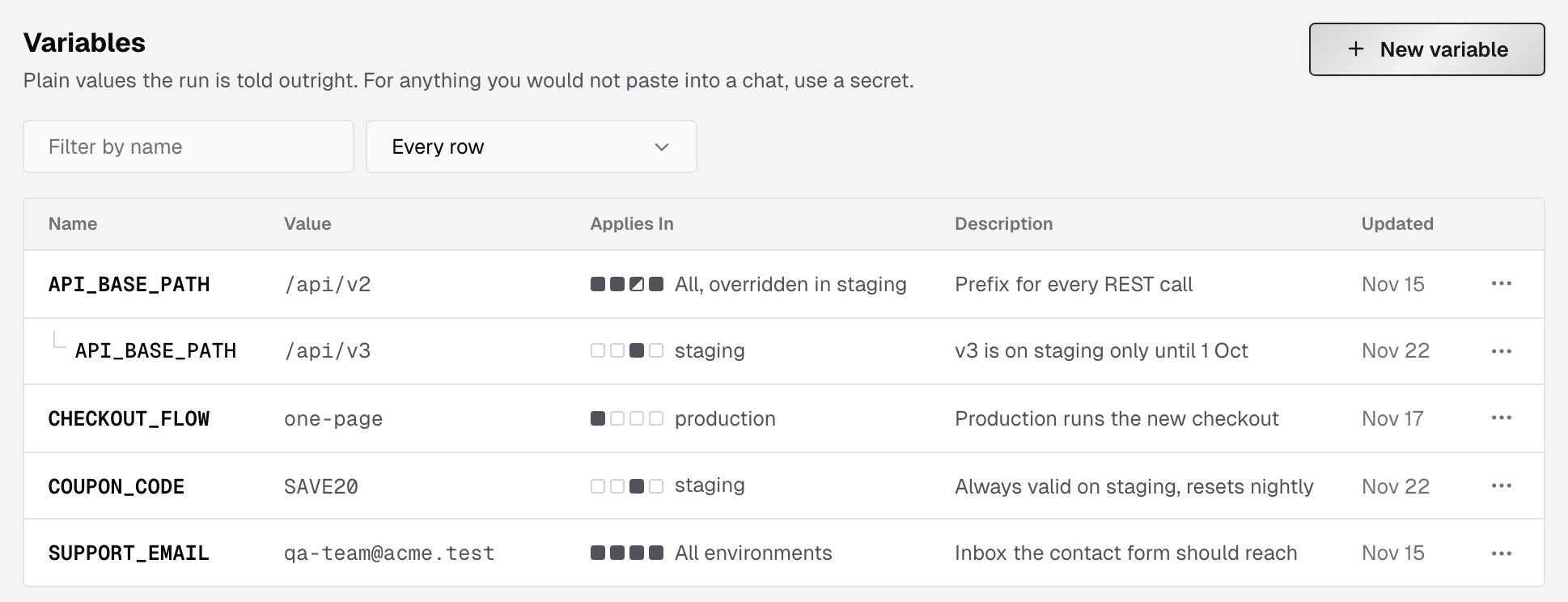 Variables page with the name filter, the Every row filter and five variables, including API_BASE_PATH shared for all environments and overridden in staging