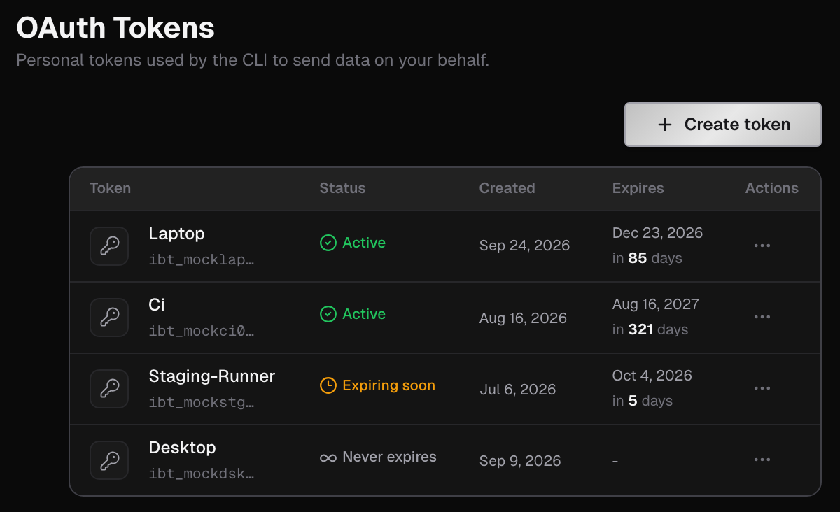 OAuth Tokens page with the Create token button and a list of tokens that are Active, Expiring soon or Never expires