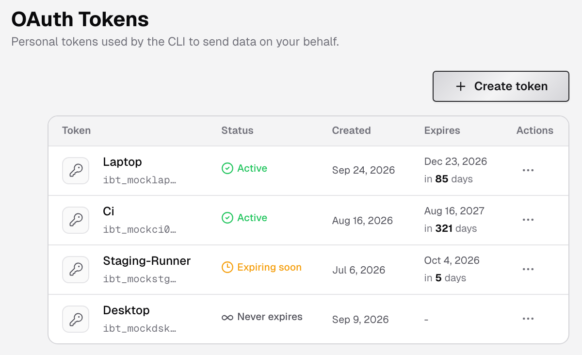 OAuth Tokens page with the Create token button and a list of tokens that are Active, Expiring soon or Never expires