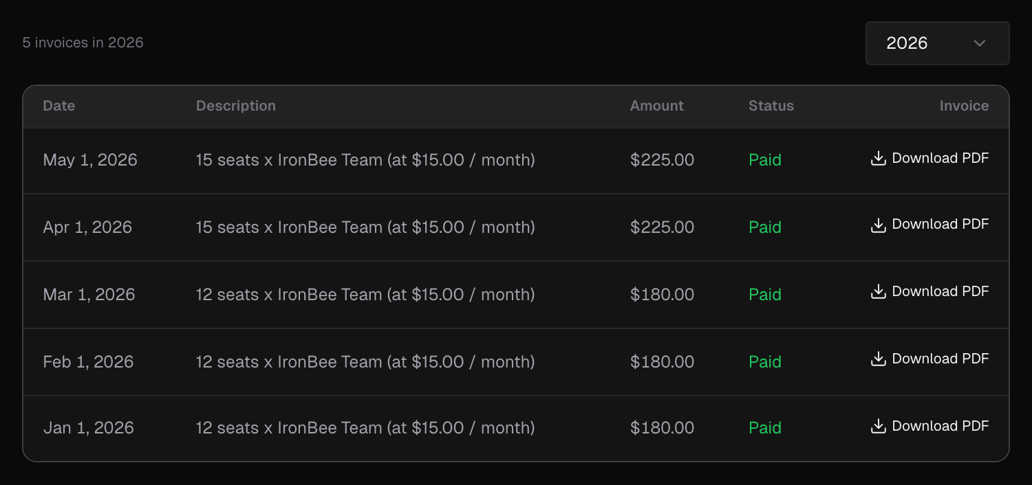 History tab with a year picker and a table of invoices with their date, description, amount, Paid status and a Download PDF link