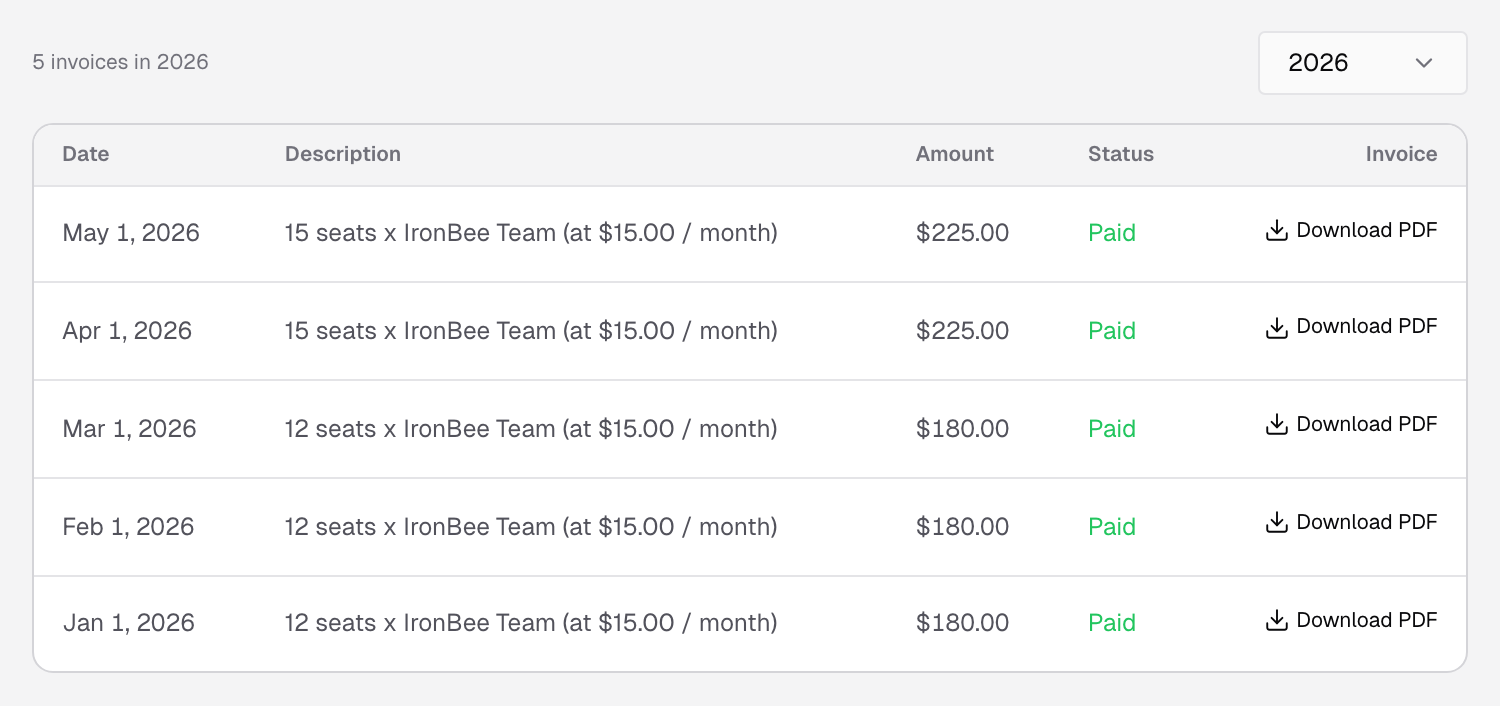 History tab with a year picker and a table of invoices with their date, description, amount, Paid status and a Download PDF link