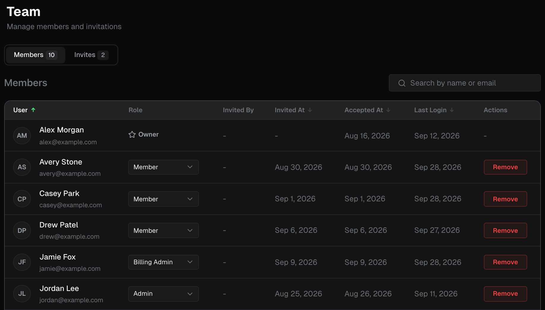 Team page on the Members tab, with a search box and a table of members, their roles, invitation and login dates, and a Remove button