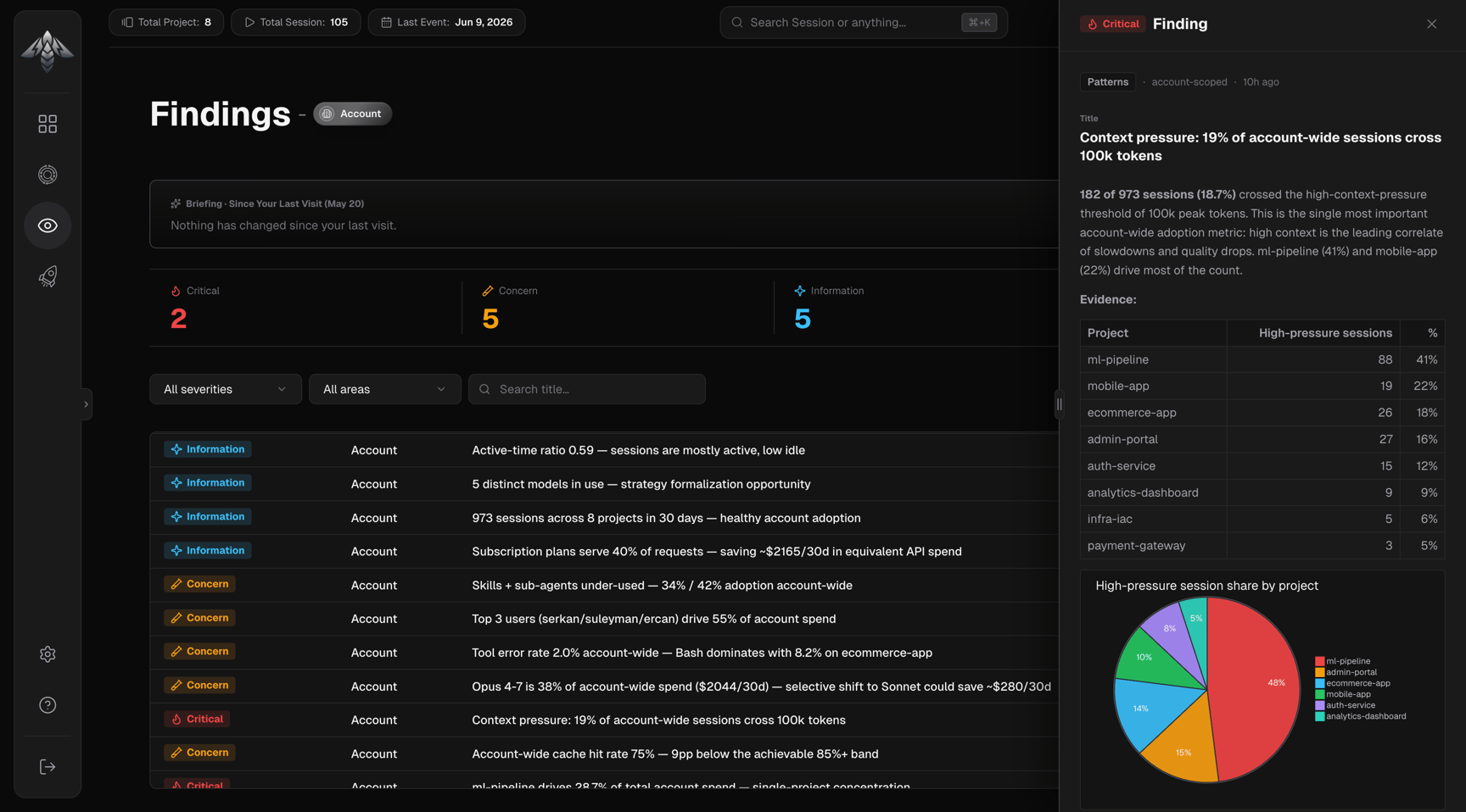 IronBee Console — Account Findings