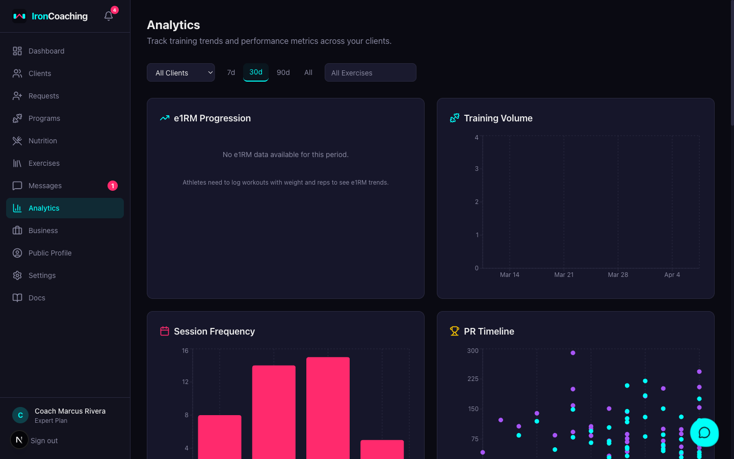 Analytics dashboard with AI insights panel accessible from the toolbar