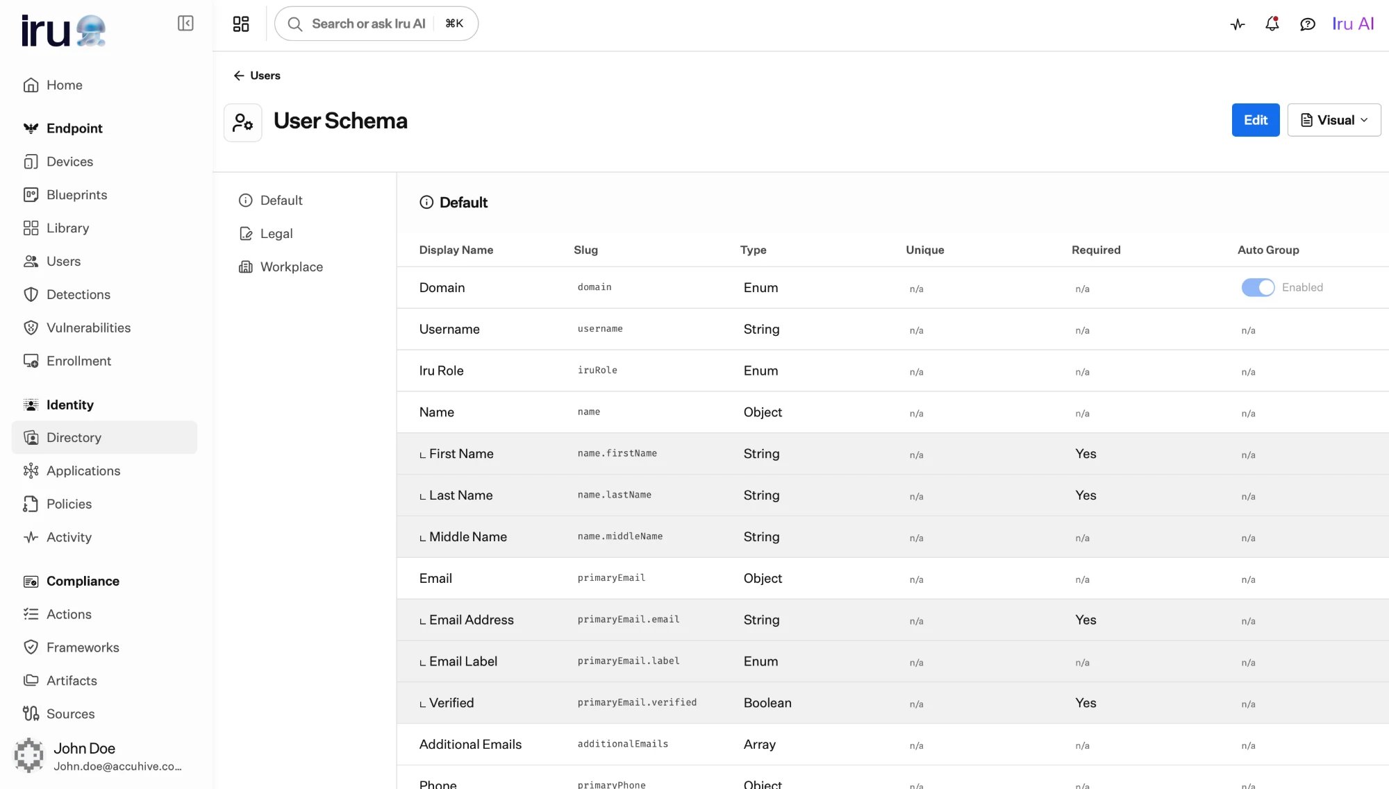 The User Schema page showing the Default category with attributes such as Domain, Username, Iru Role, Name, and Email, each with a slug, type, and Unique, Required, and Auto Group columns.