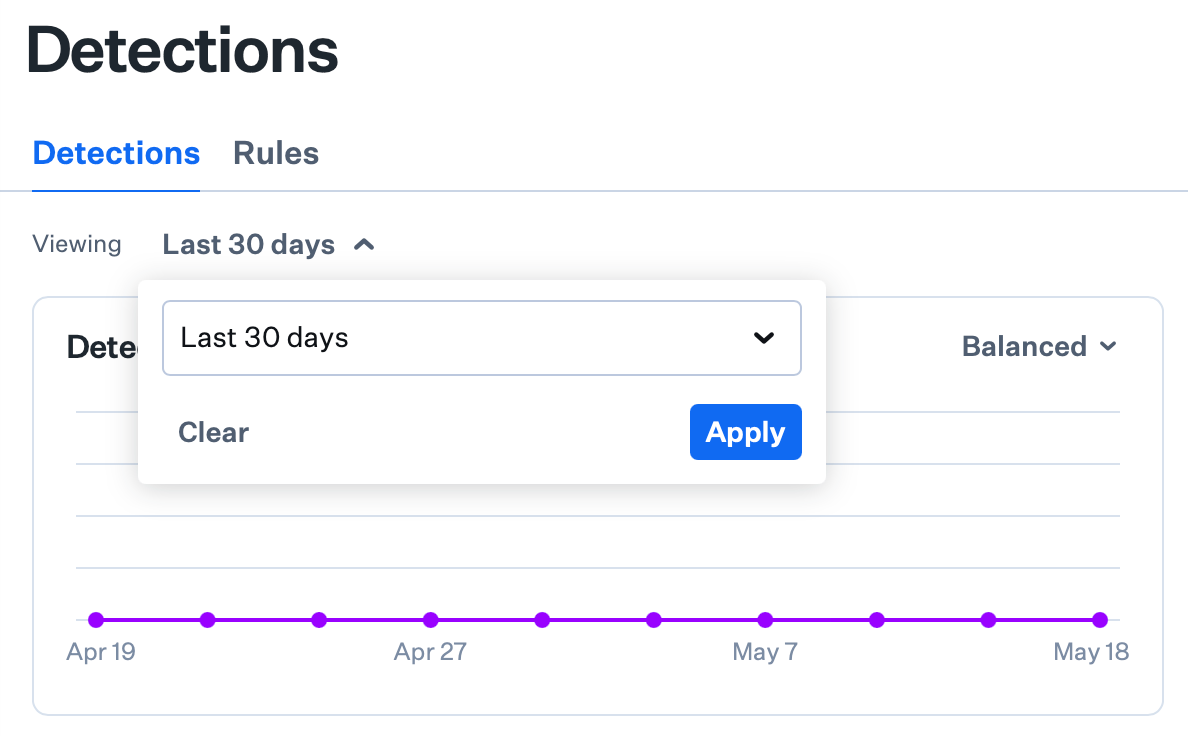 Iru Endpoint Detections page with Last 30 days date range menu open next to Viewing, showing Last 24 hours through Custom date range