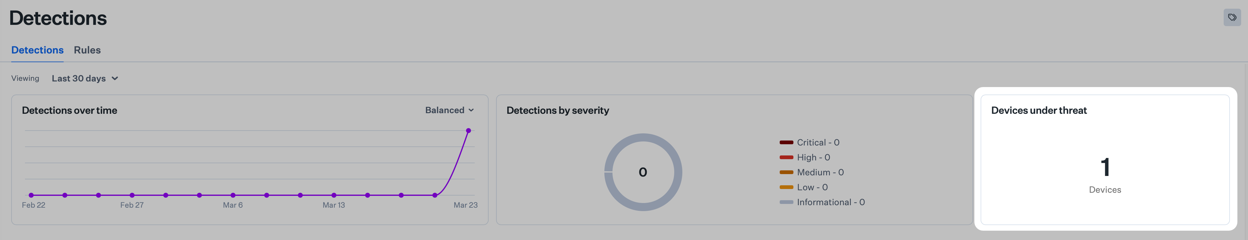 Devices Under Threat metric on the Detections page