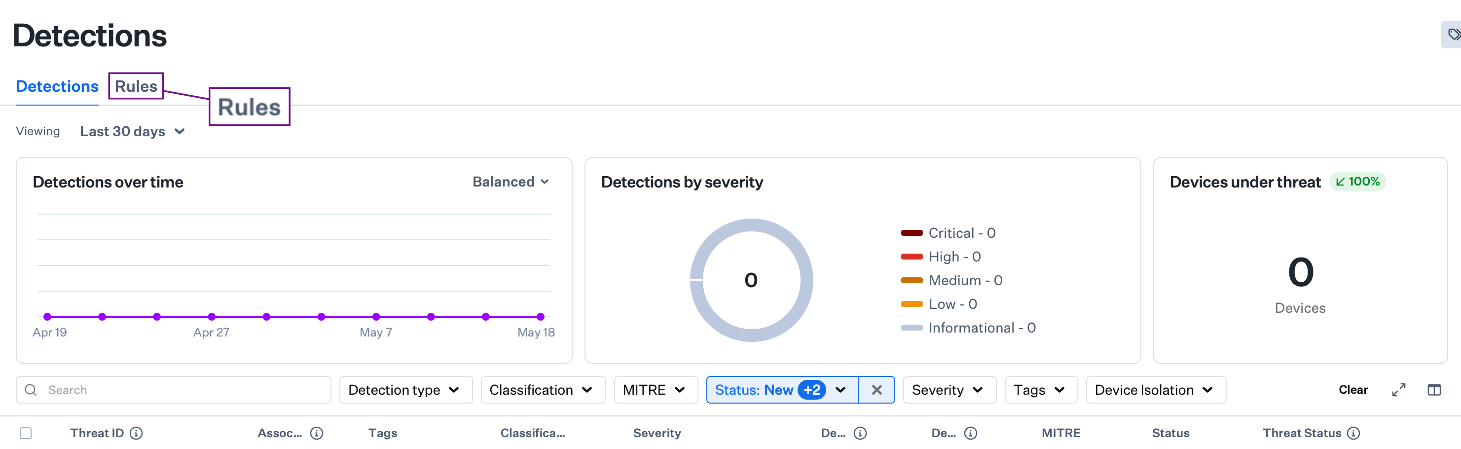 Rules tab on the Detections page