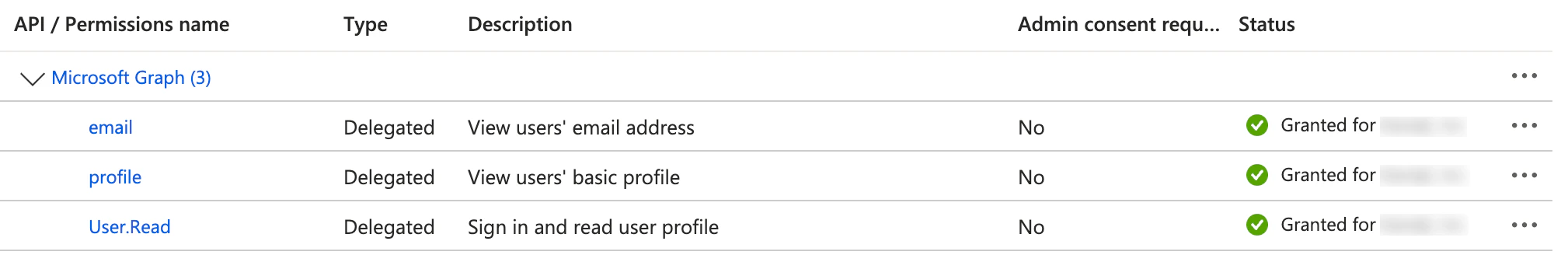 Microsoft Entra ID API permissions Status column Granted for tenant for Passport
