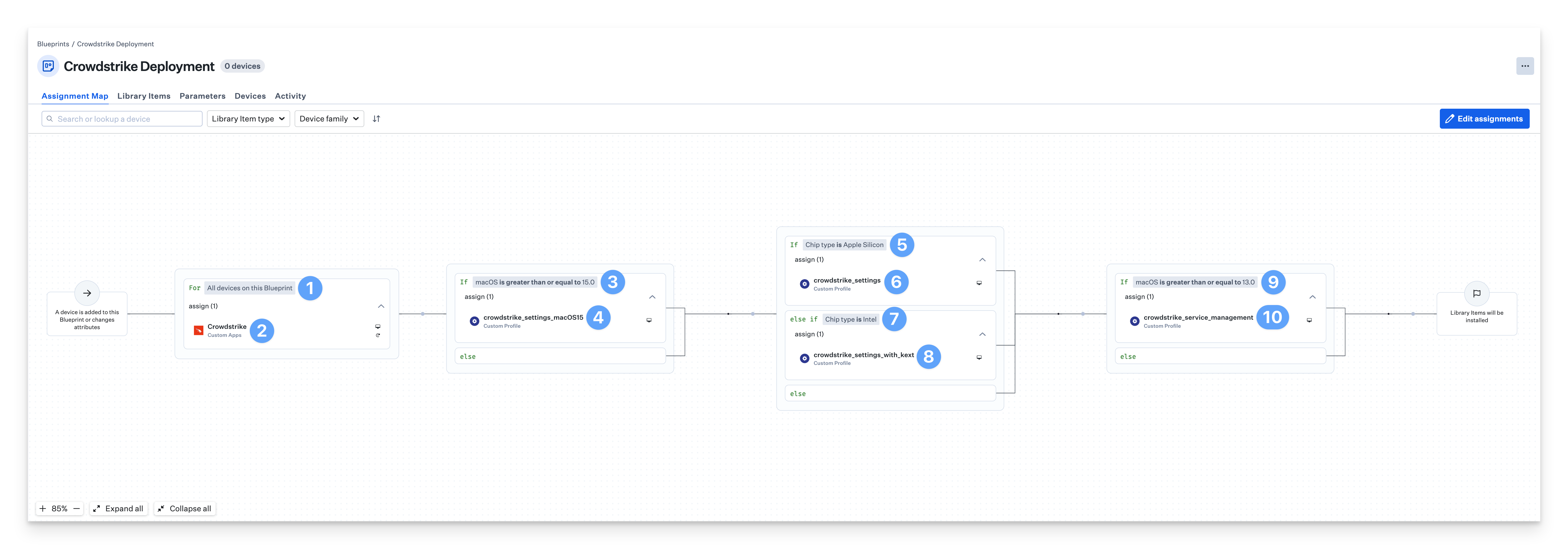 Assignment Map configuration showing CrowdStrike deployment with conditional logic for different macOS versions and chip types