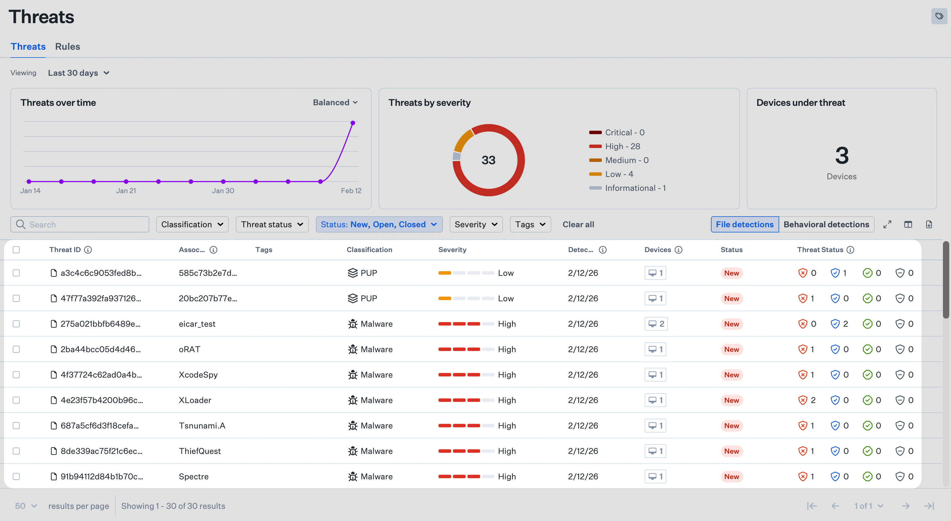 Threats list (detections table) on the EDR Threats page