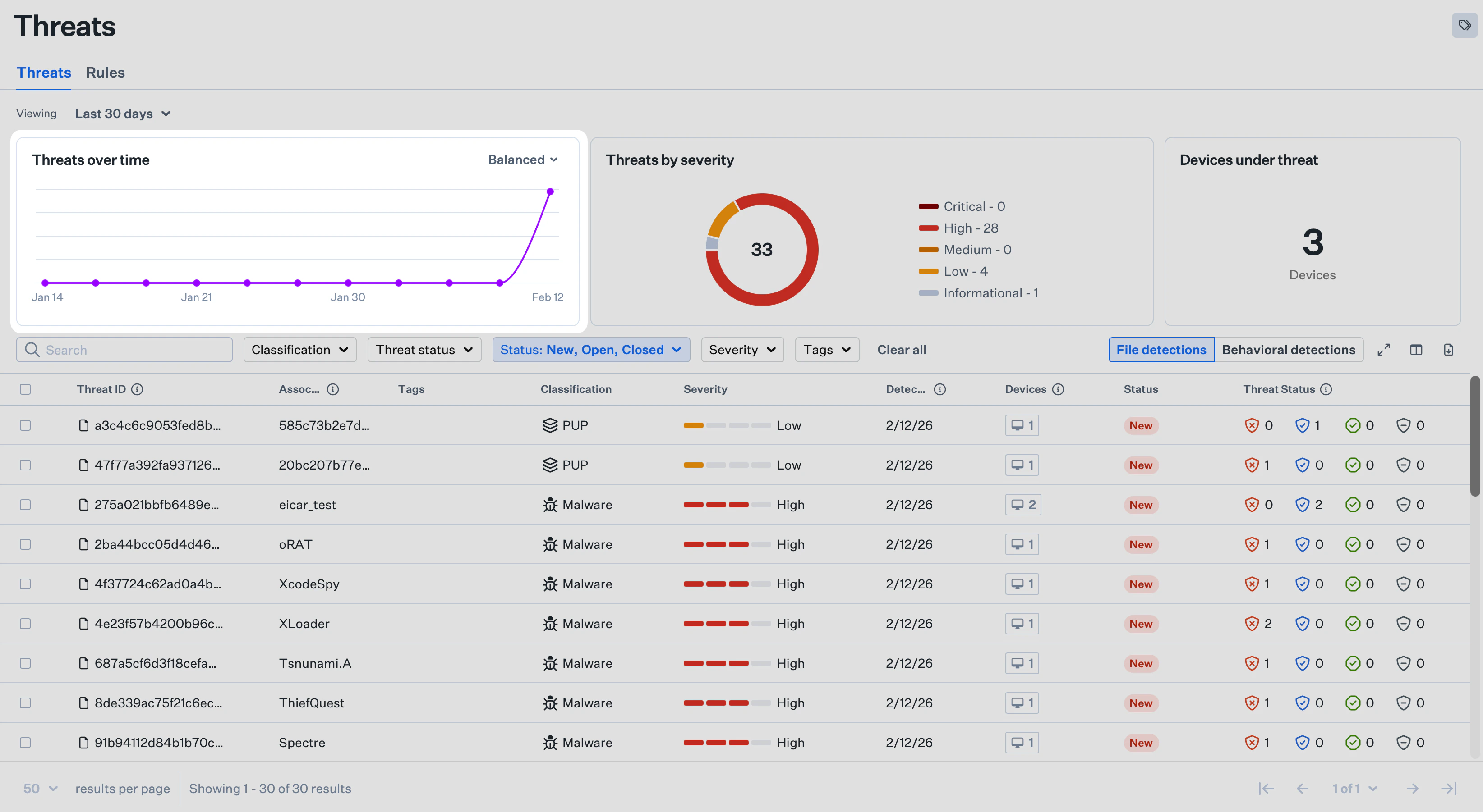 Threats over Time graph on the EDR Threats page