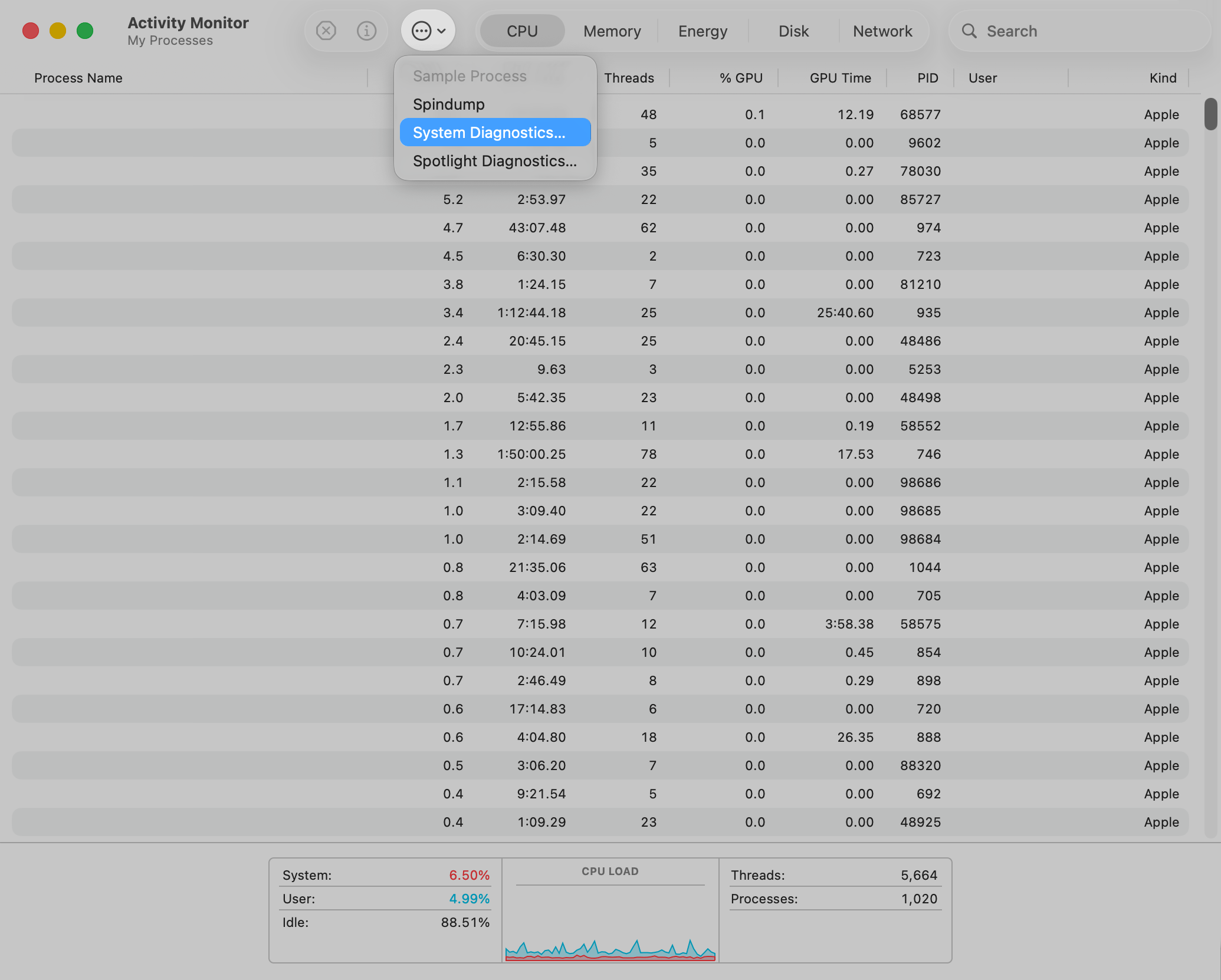 Activity Monitor interface showing the ellipsis menu with System Diagnostics option for generating sysdiagnose reports
