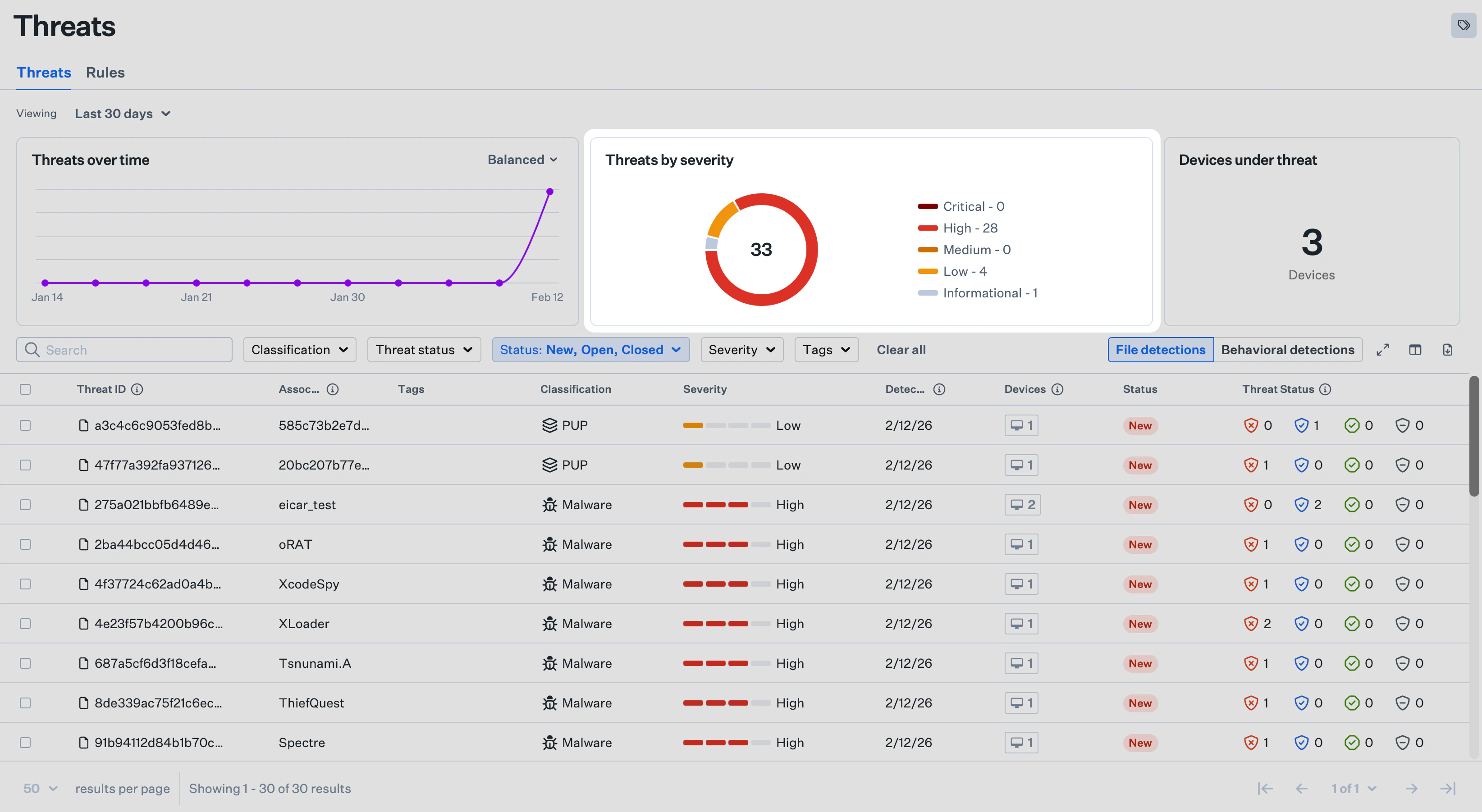 Threats by severity on the EDR Threats page