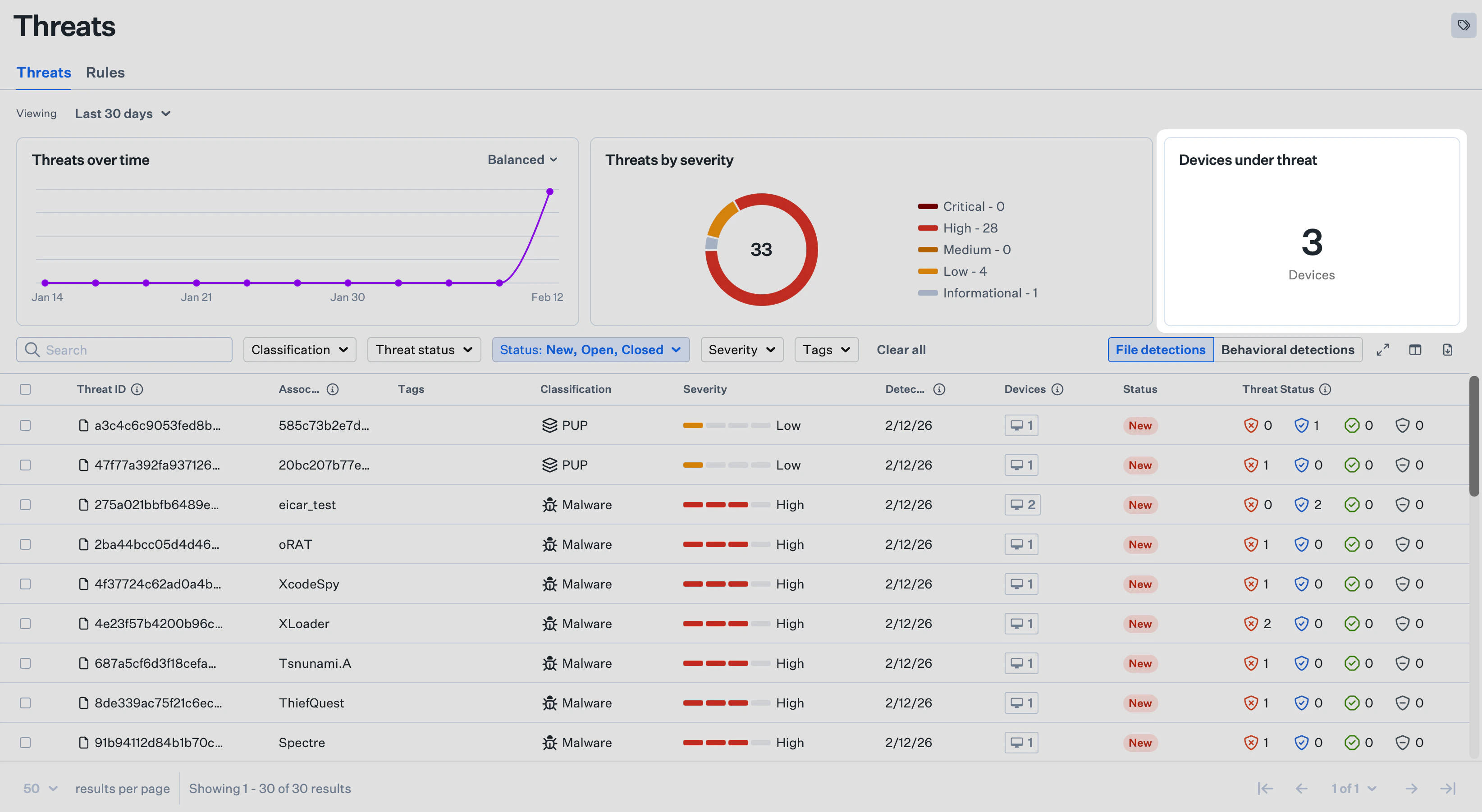 Devices under threat metric on the EDR Threats page