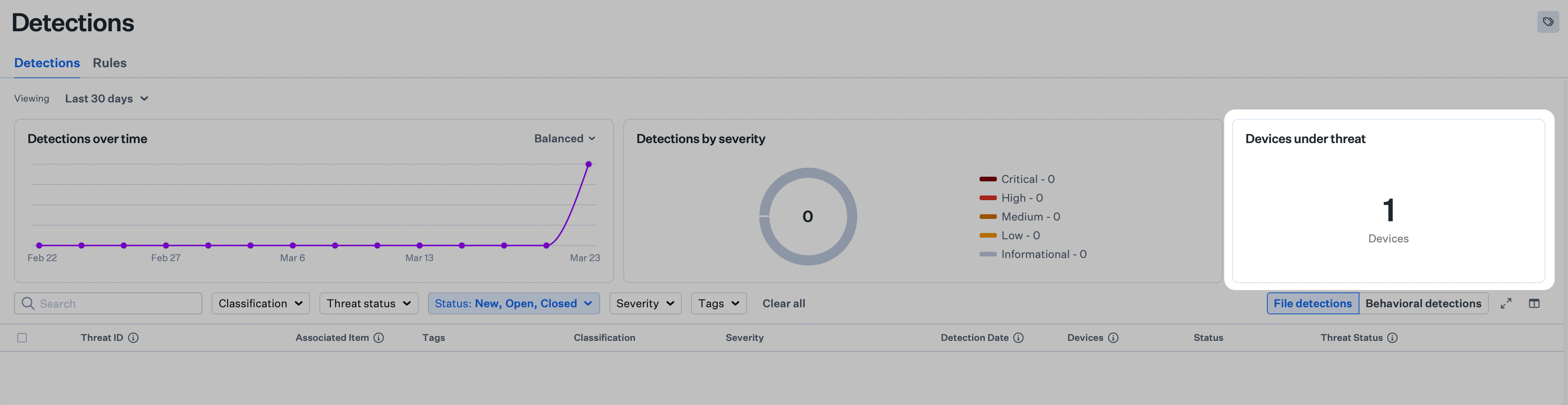 Devices Under Threat metric on the Detections page