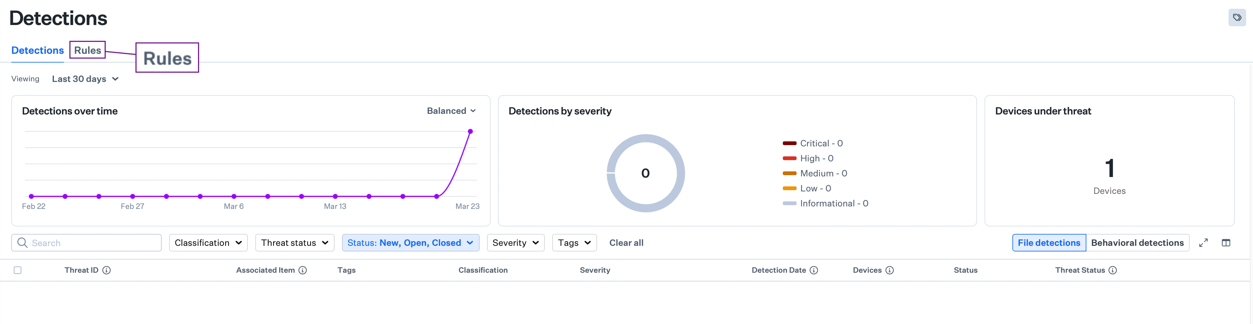 Rules tab on the Detections page