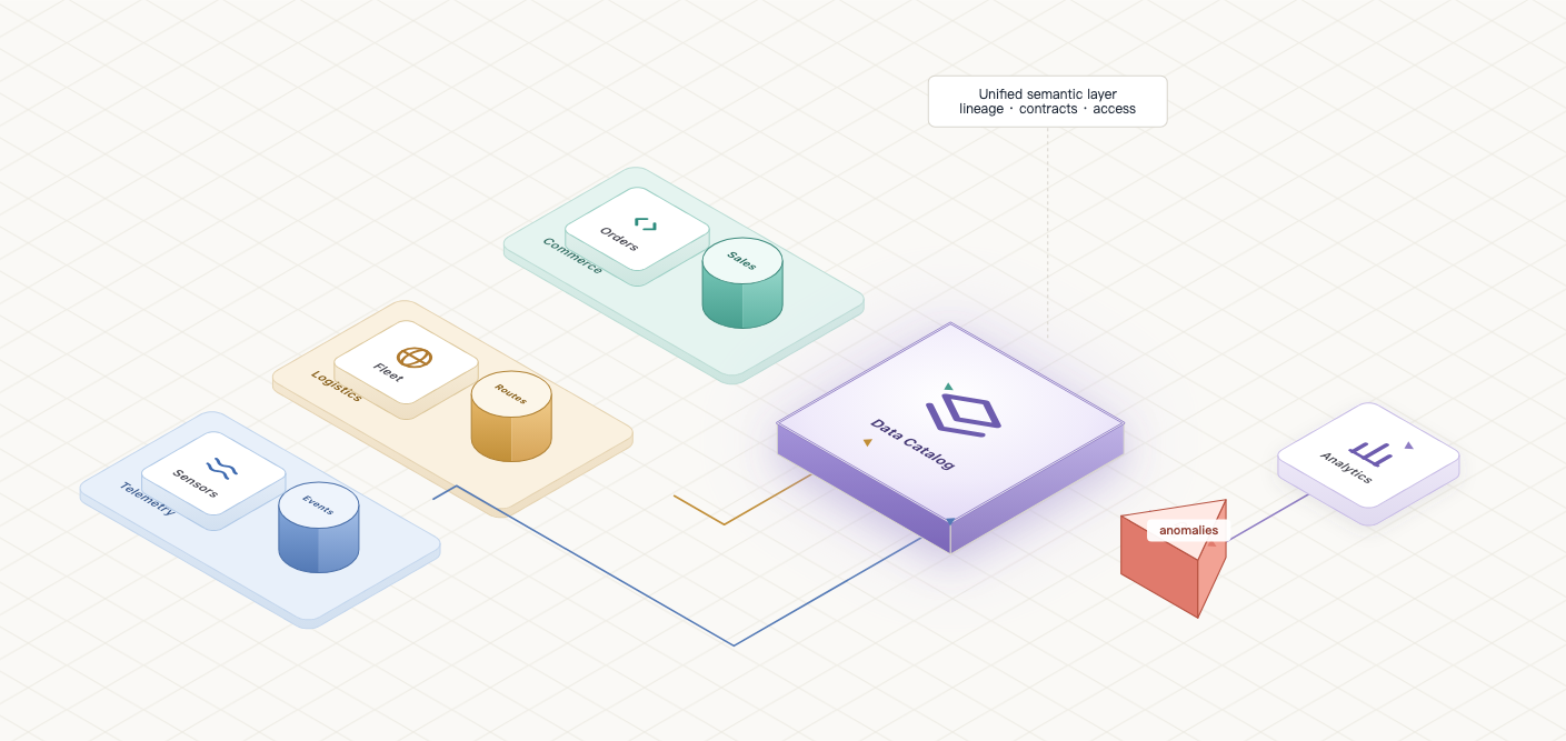 A data platform with connected ingestion, processing, and storage components