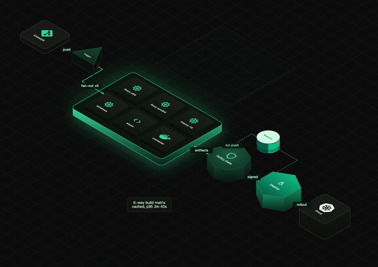 A developer tool pipeline illustrated with glowing components on a dark background