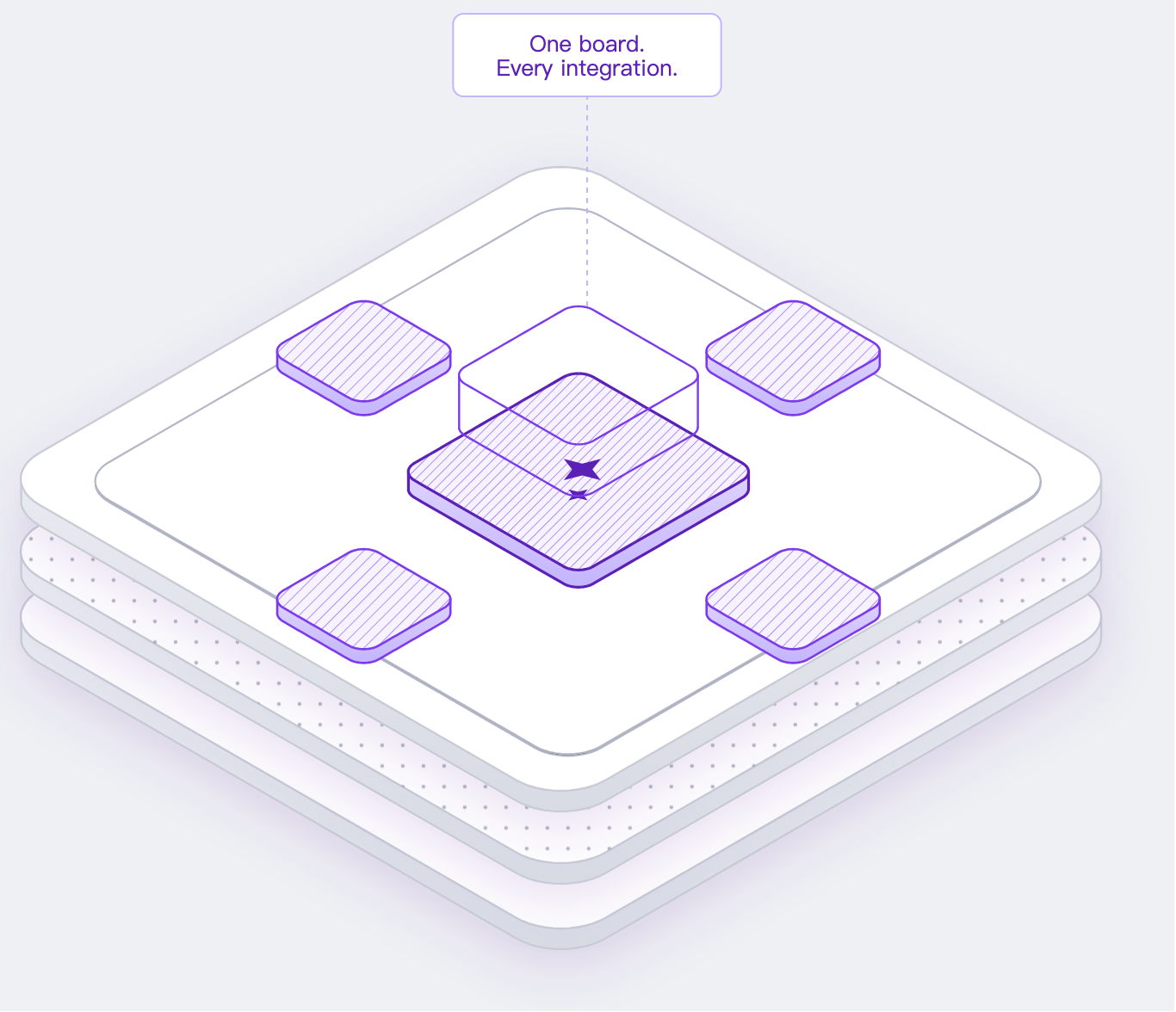 An exploded isometric platform showing multiple separated layers