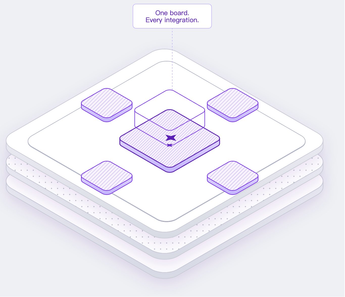 An exploded isometric platform showing multiple separated layers