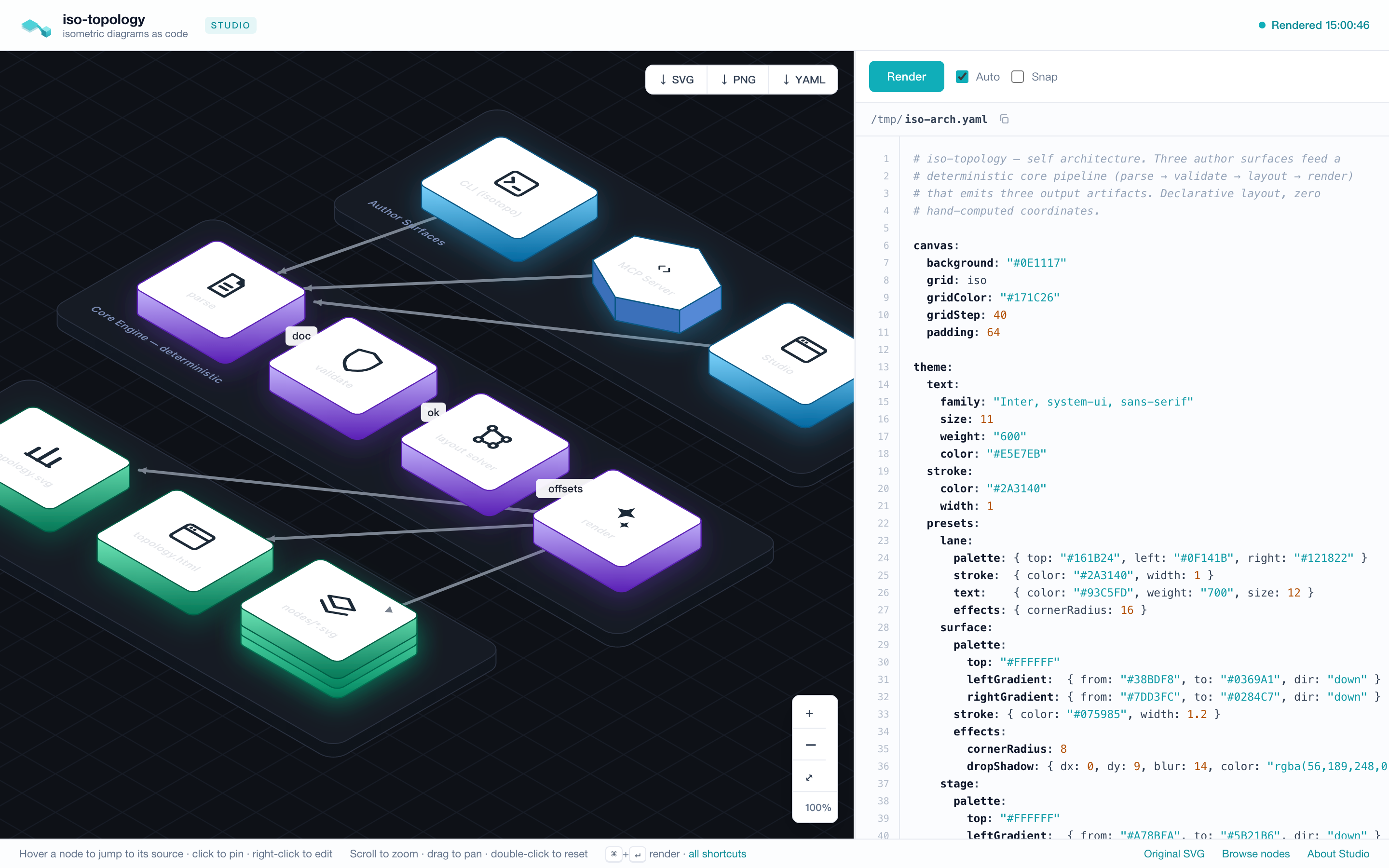 isotopo Studio — the rendered isometric scene on the left, its YAML source on the right, SVG/PNG/YAML export and a live render badge in the toolbar; the footer spells out the hover / right-click / zoom gestures