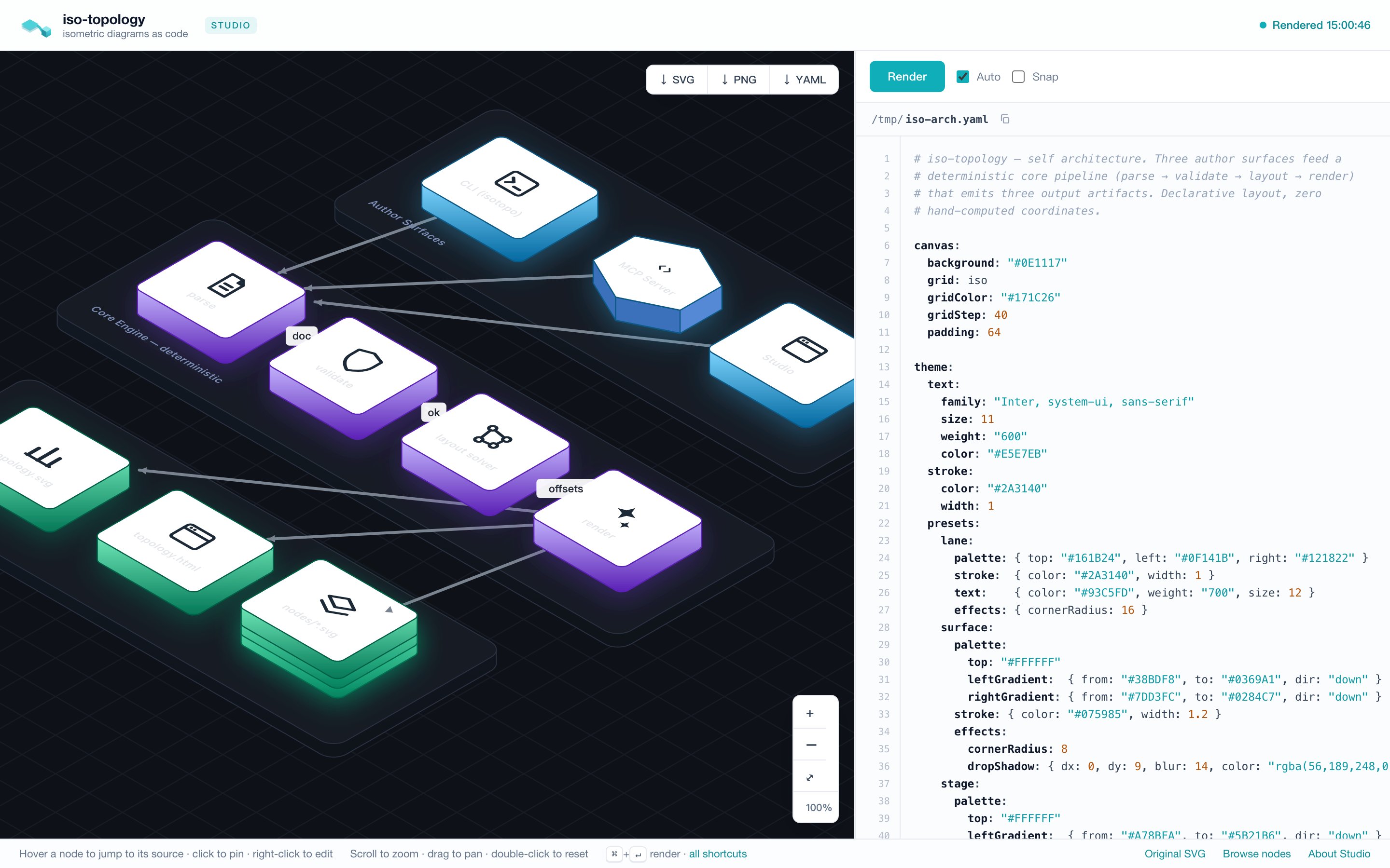 isotopo Studio — the rendered isometric scene on the left, its YAML source on the right, SVG/PNG/YAML export and a live render badge in the toolbar; the footer spells out the hover / right-click / zoom gestures