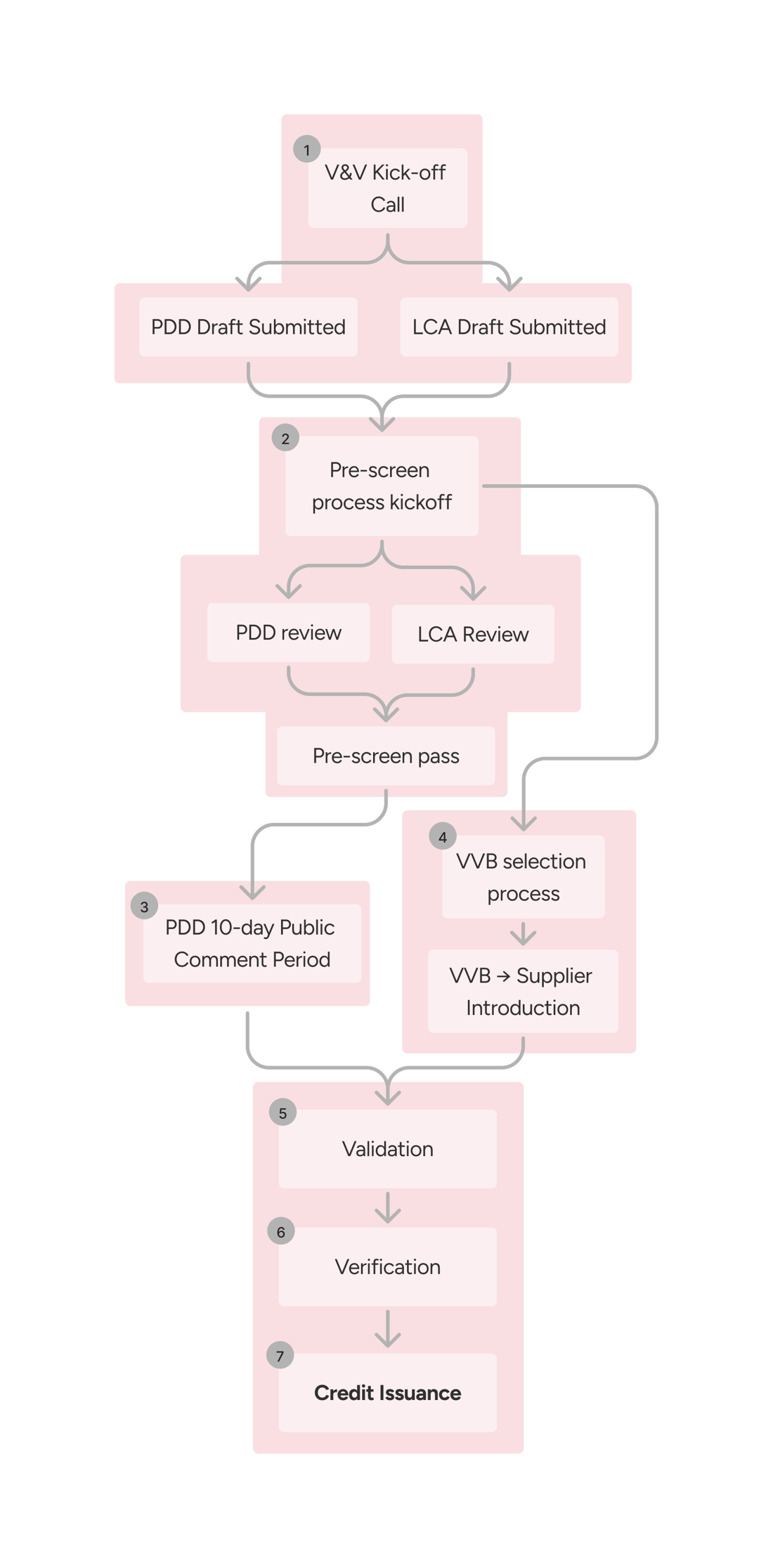 Vvrm Example Documentation