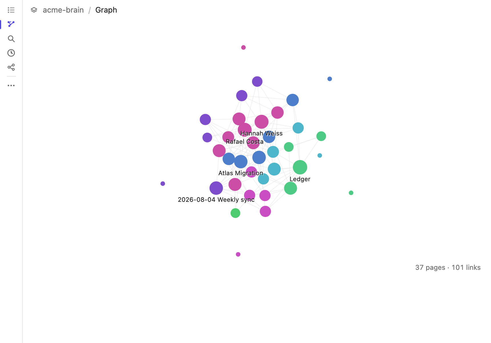 The Isomorphic link graph