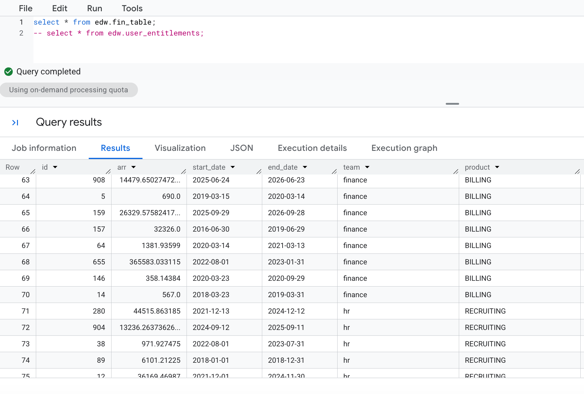 Finance table in BigQuery with a team column