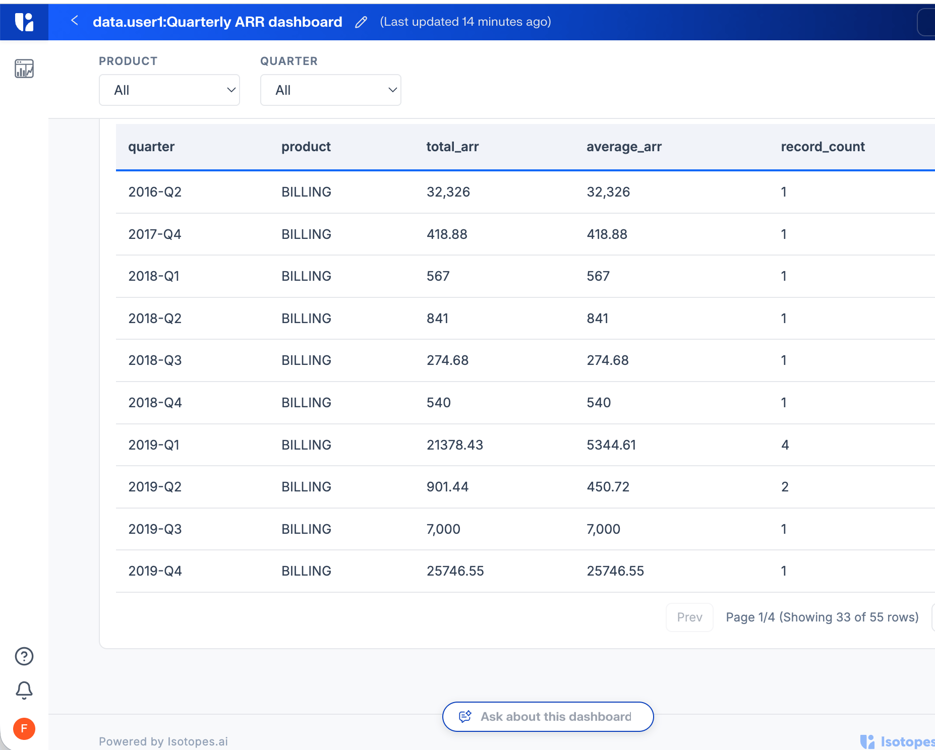 finance.user1's view of the dashboard shows only BILLING rows