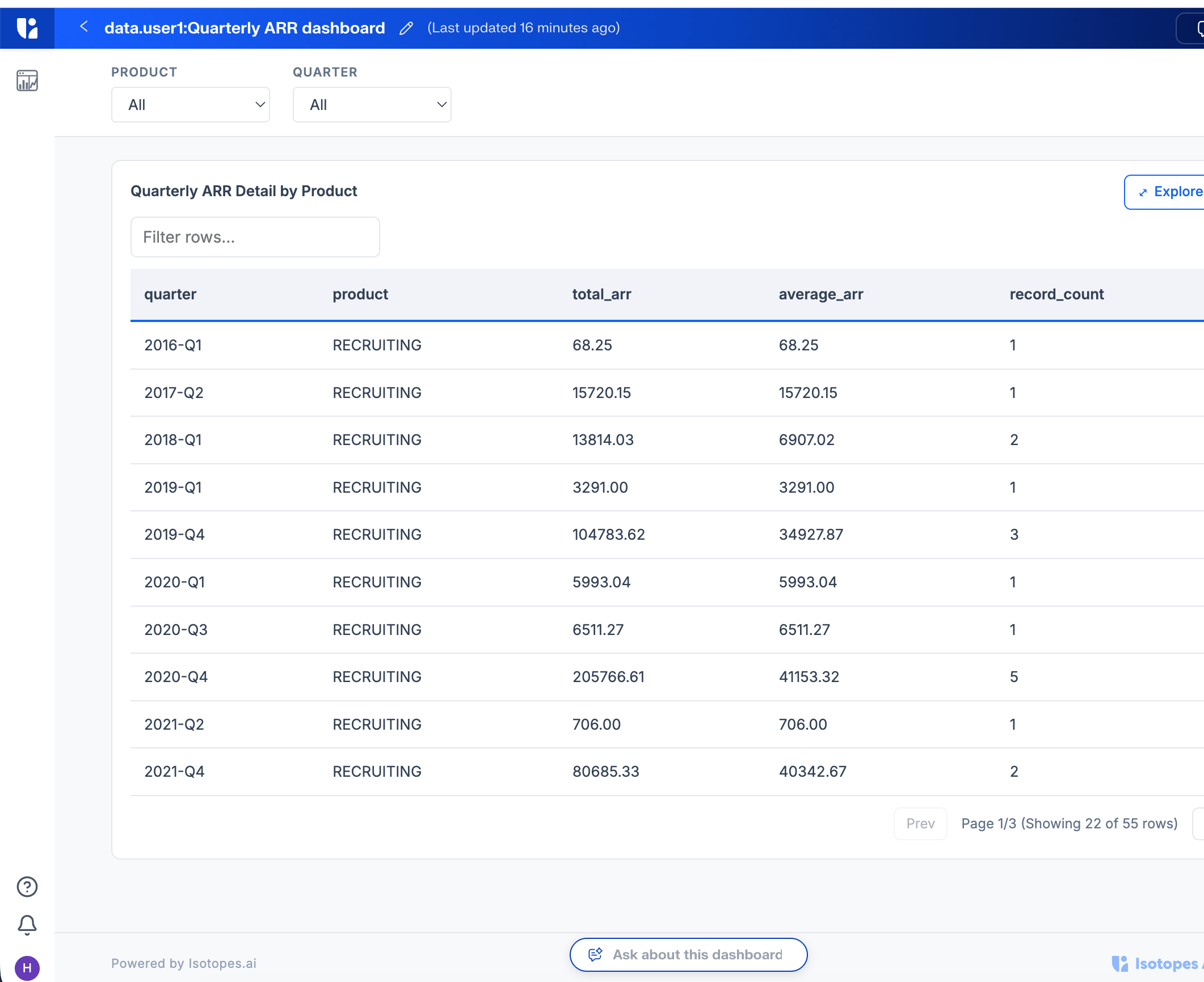 hr.user1's view of the dashboard shows only RECRUITING rows