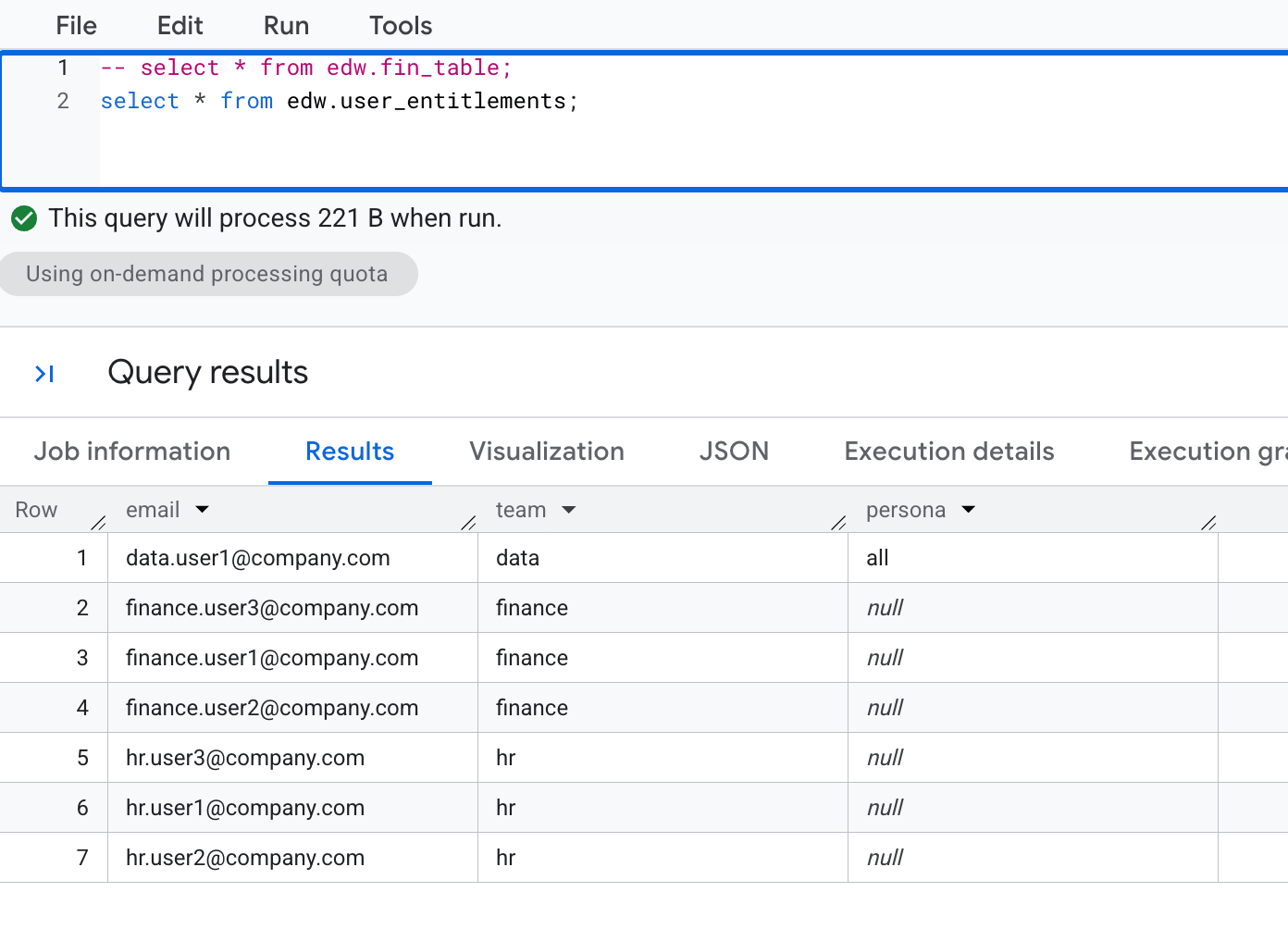 User entitlements table in BigQuery