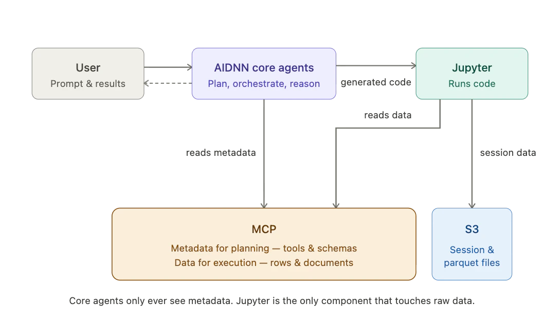 MCP integration workflow with aidnn