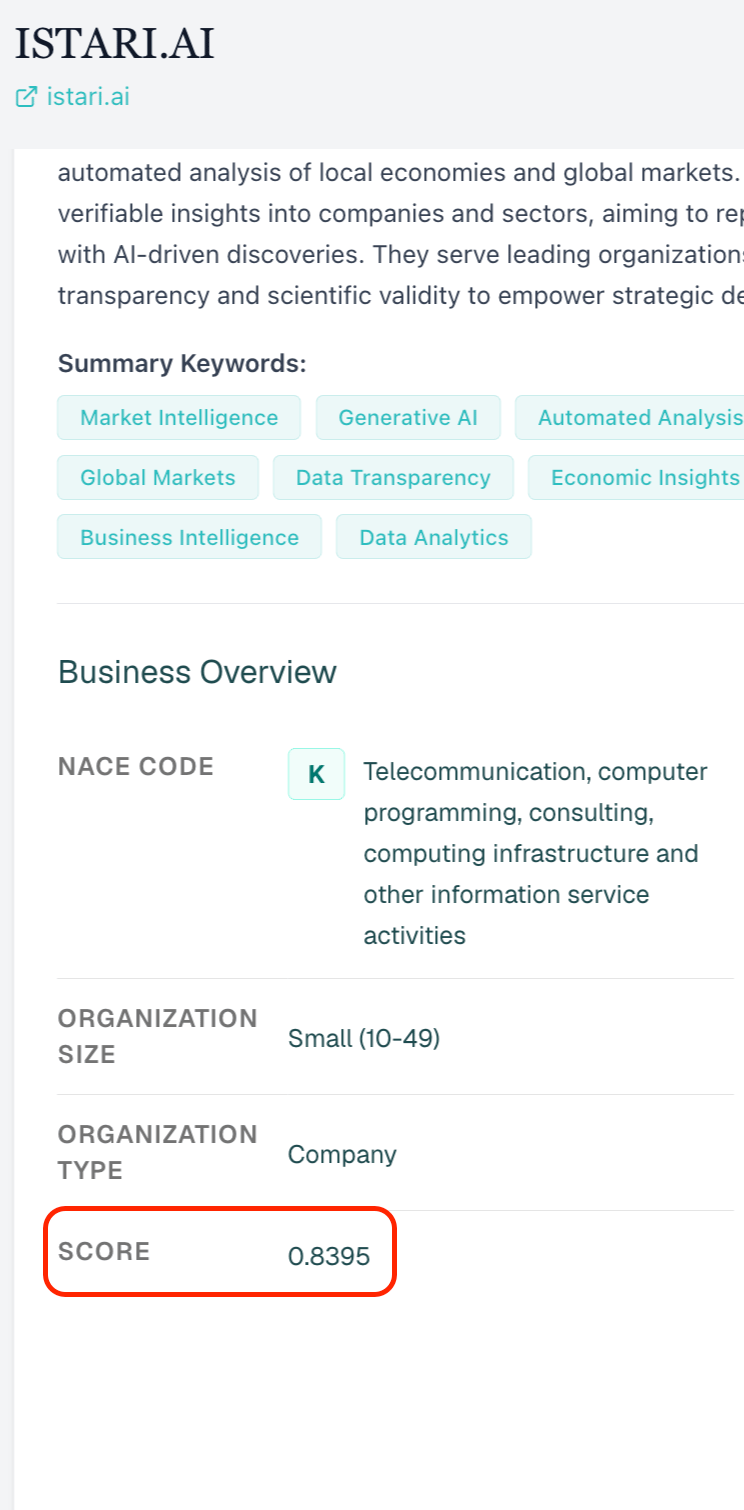 Relevance score shown on an organization profile