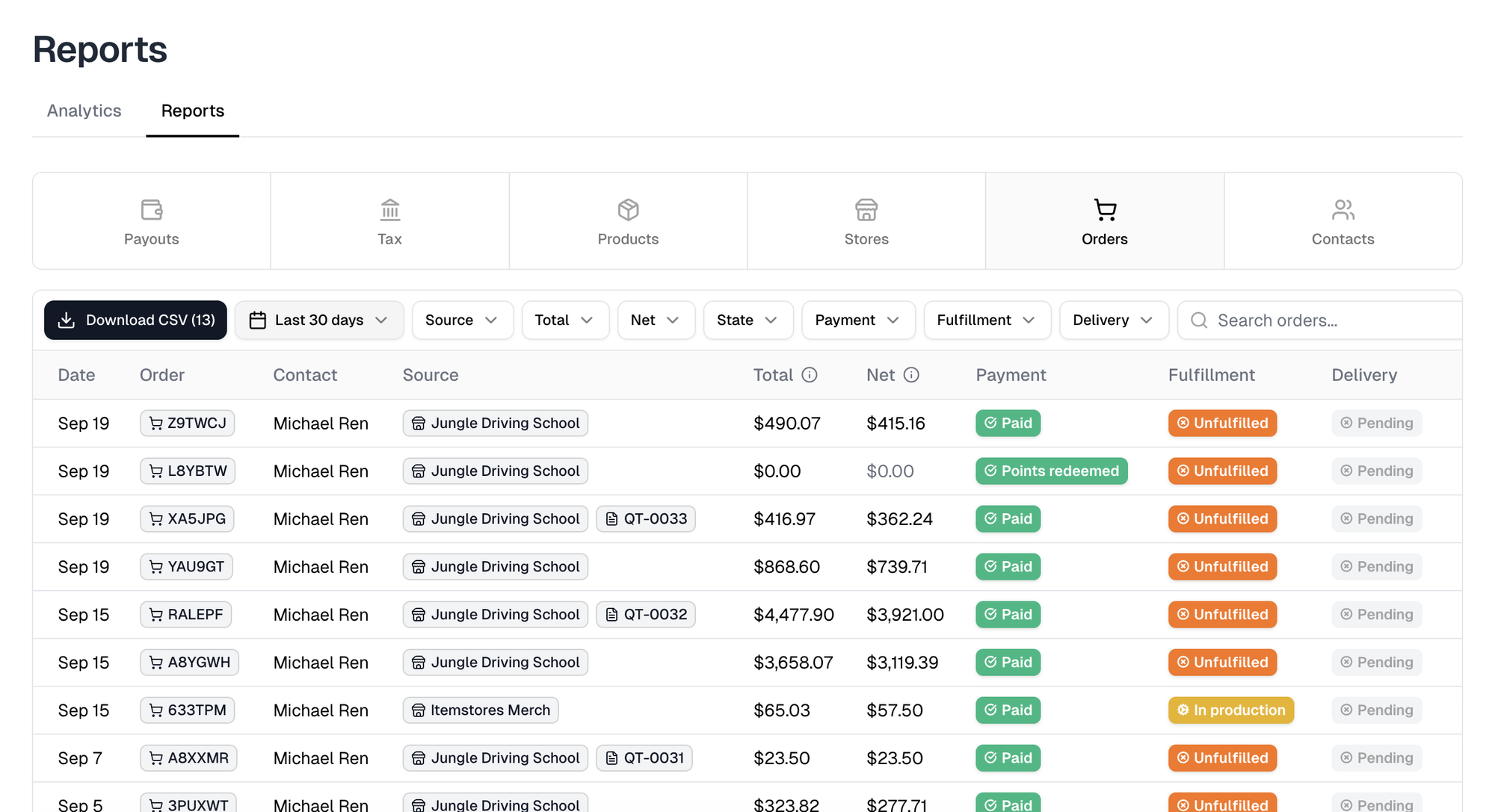 The Reports page on the Orders tab, with the six report tabs, the filter row, the search box and Download CSV showing its row count