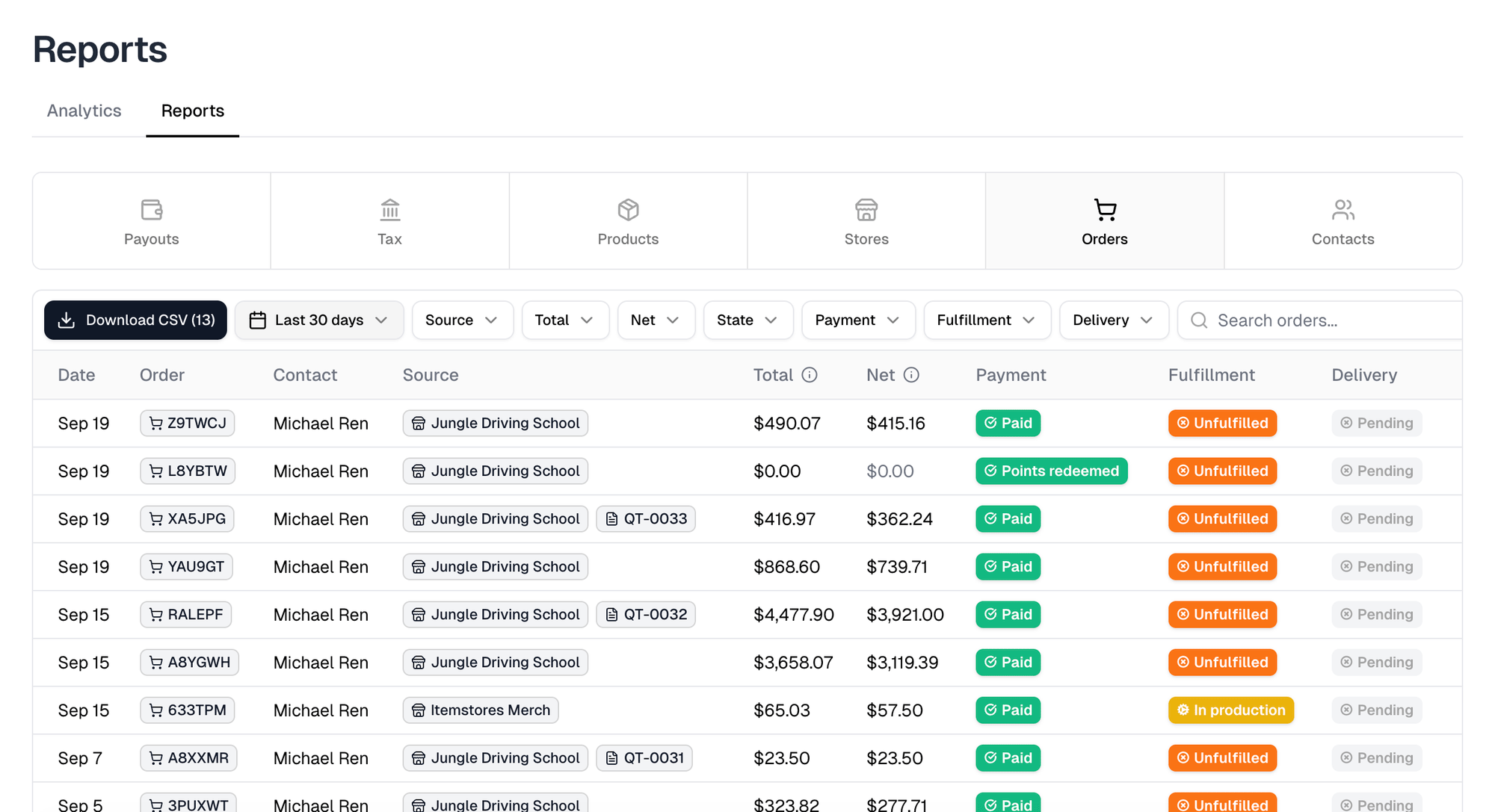 The Reports page on the Orders tab, with the six report tabs, the filter row, the search box and Download CSV showing its row count