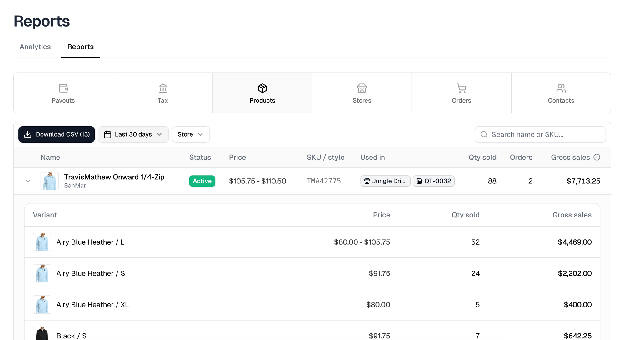 The Products report with a product expanded to its variants, each with its price, quantity sold and gross sales