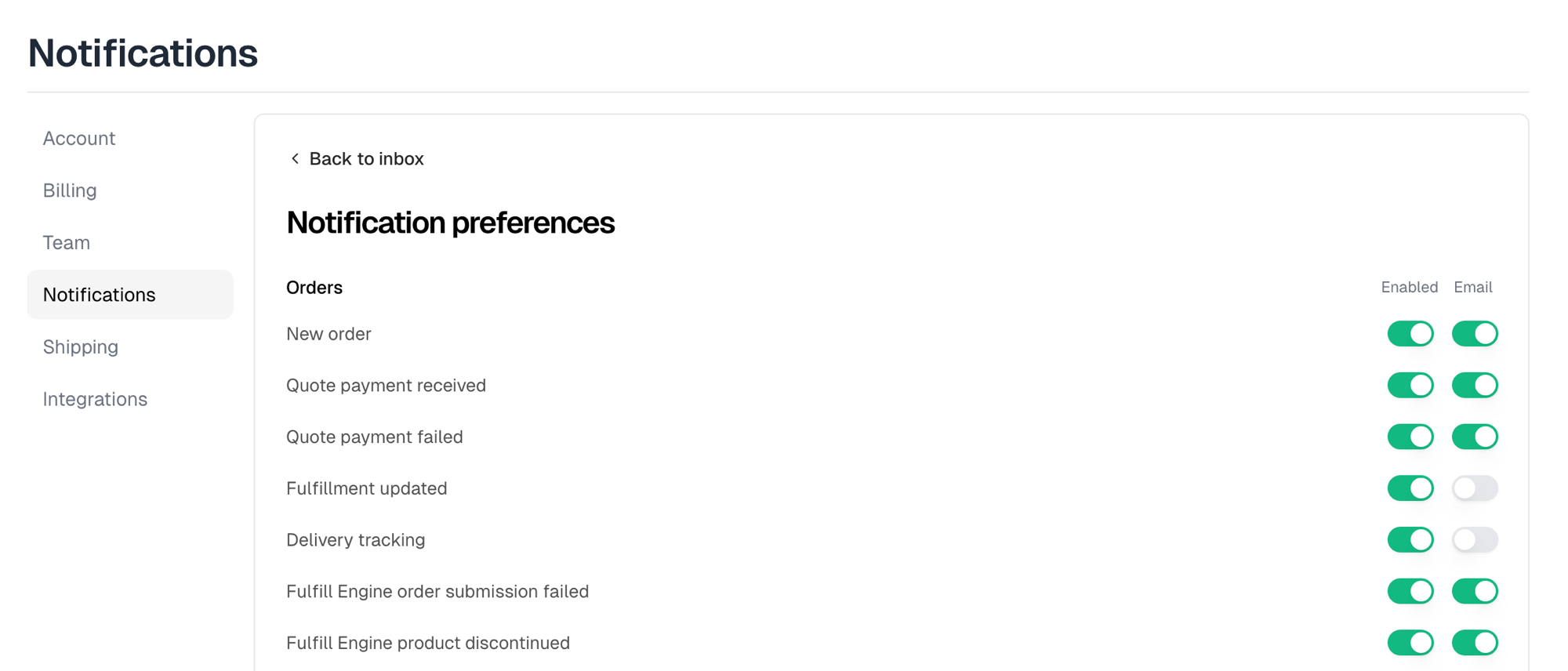 Notification preferences, with the Enabled and Email switches and rows enabled but not emailed
