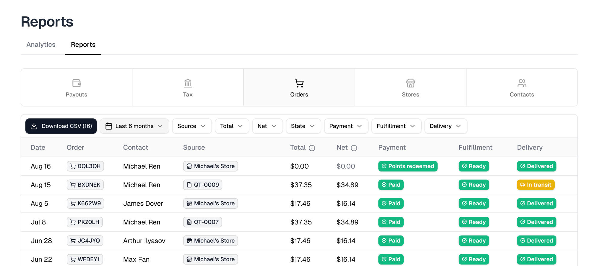 The Reports page on the Orders tab, with the five report tabs, the filter row and Download CSV showing its row count